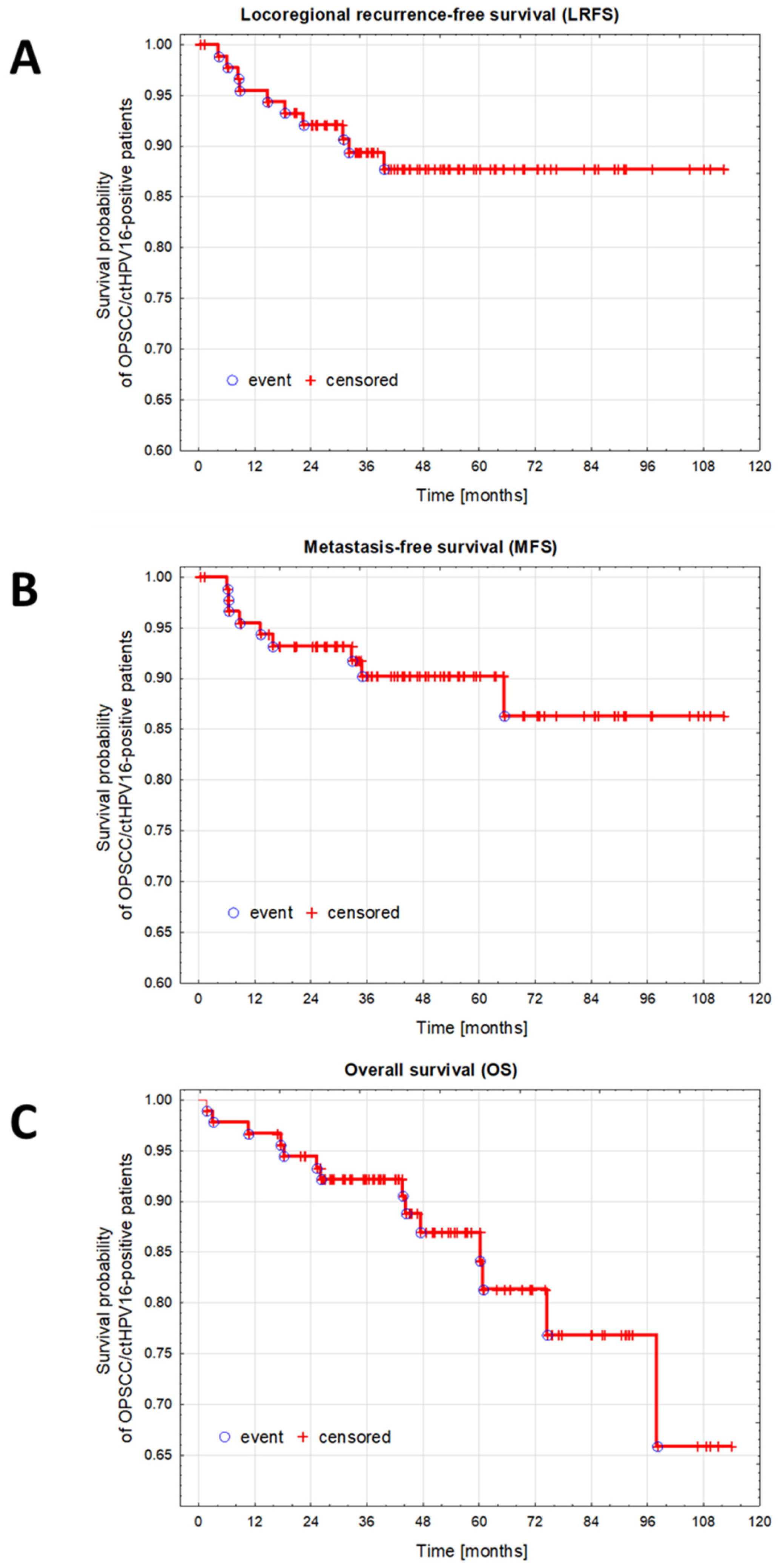 Cancers 16 01163 g002