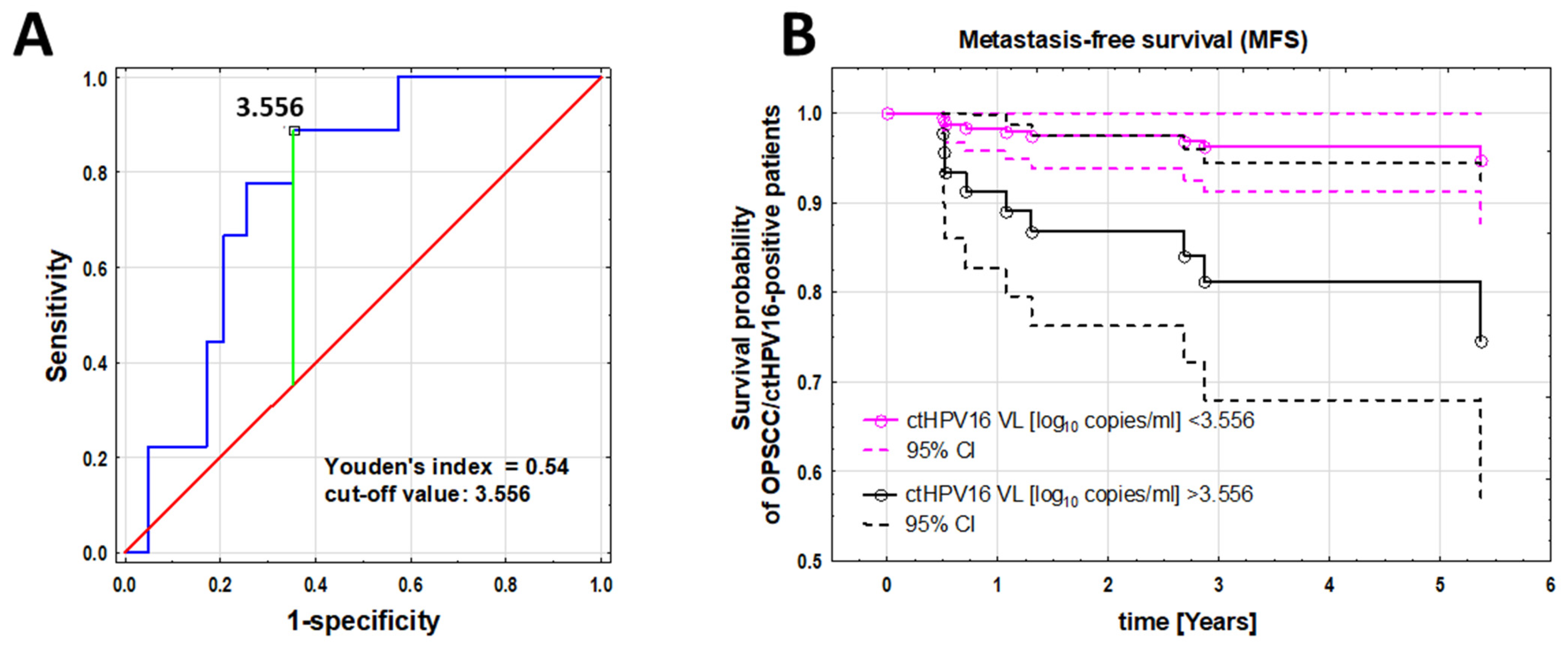 Cancers 16 01163 g003