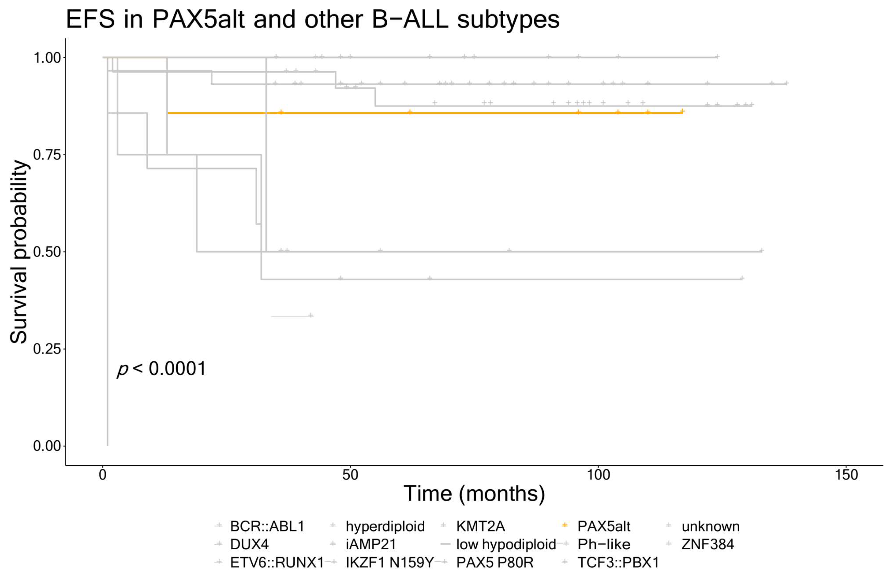 Cancers 16 01164 g001