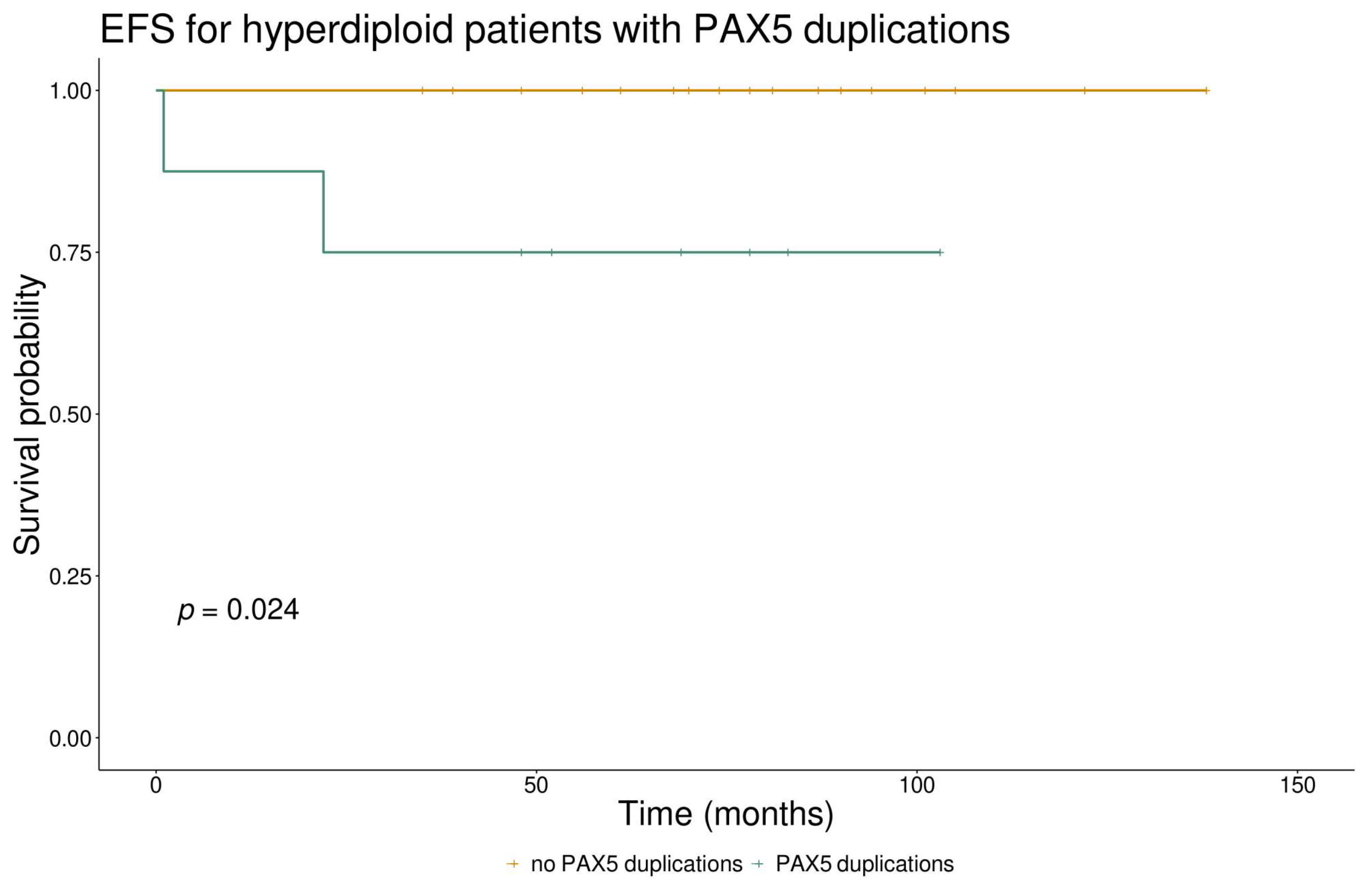 Cancers 16 01164 g003