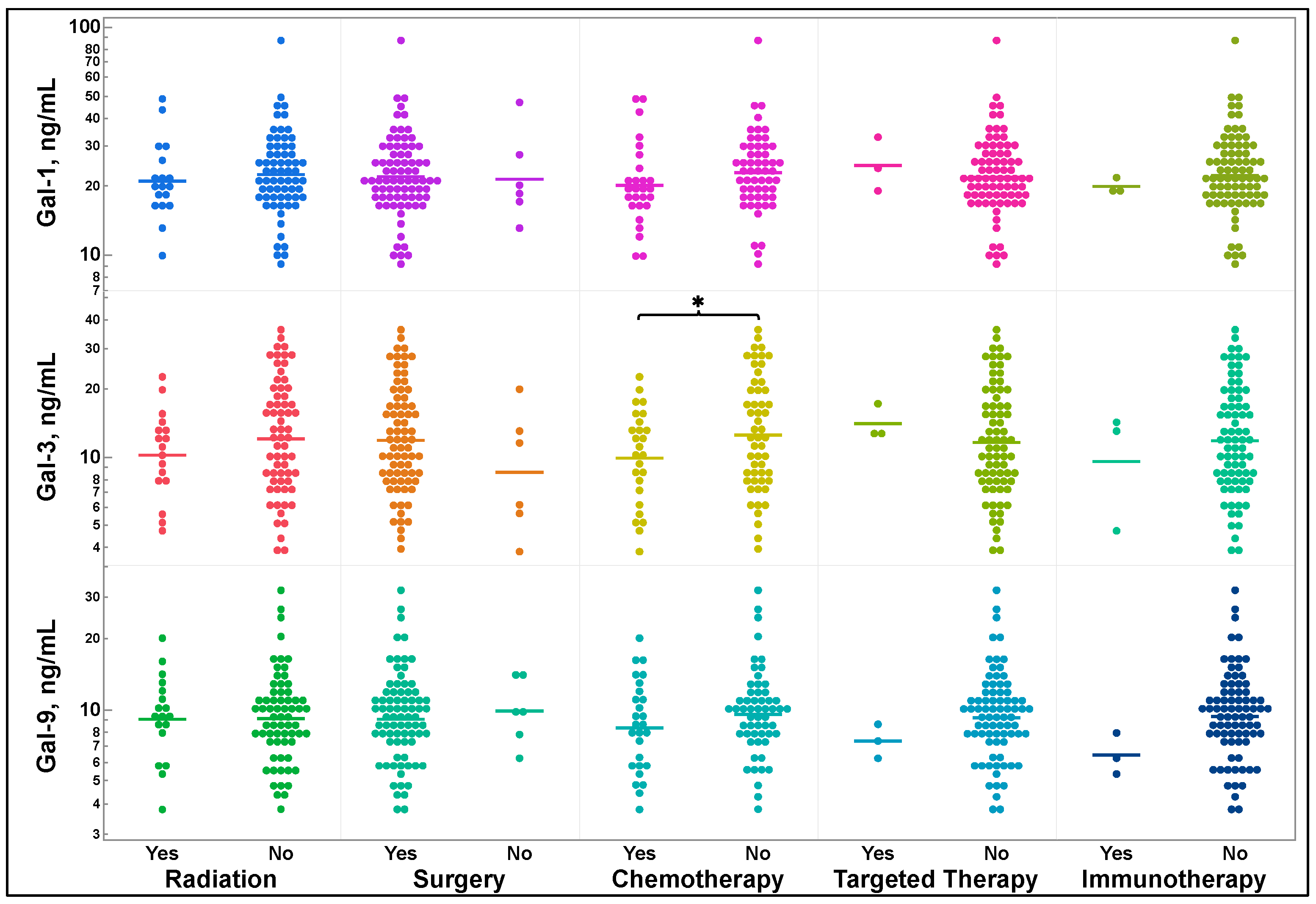 Cancers 16 01165 g003 Cancers 16 01165 g003