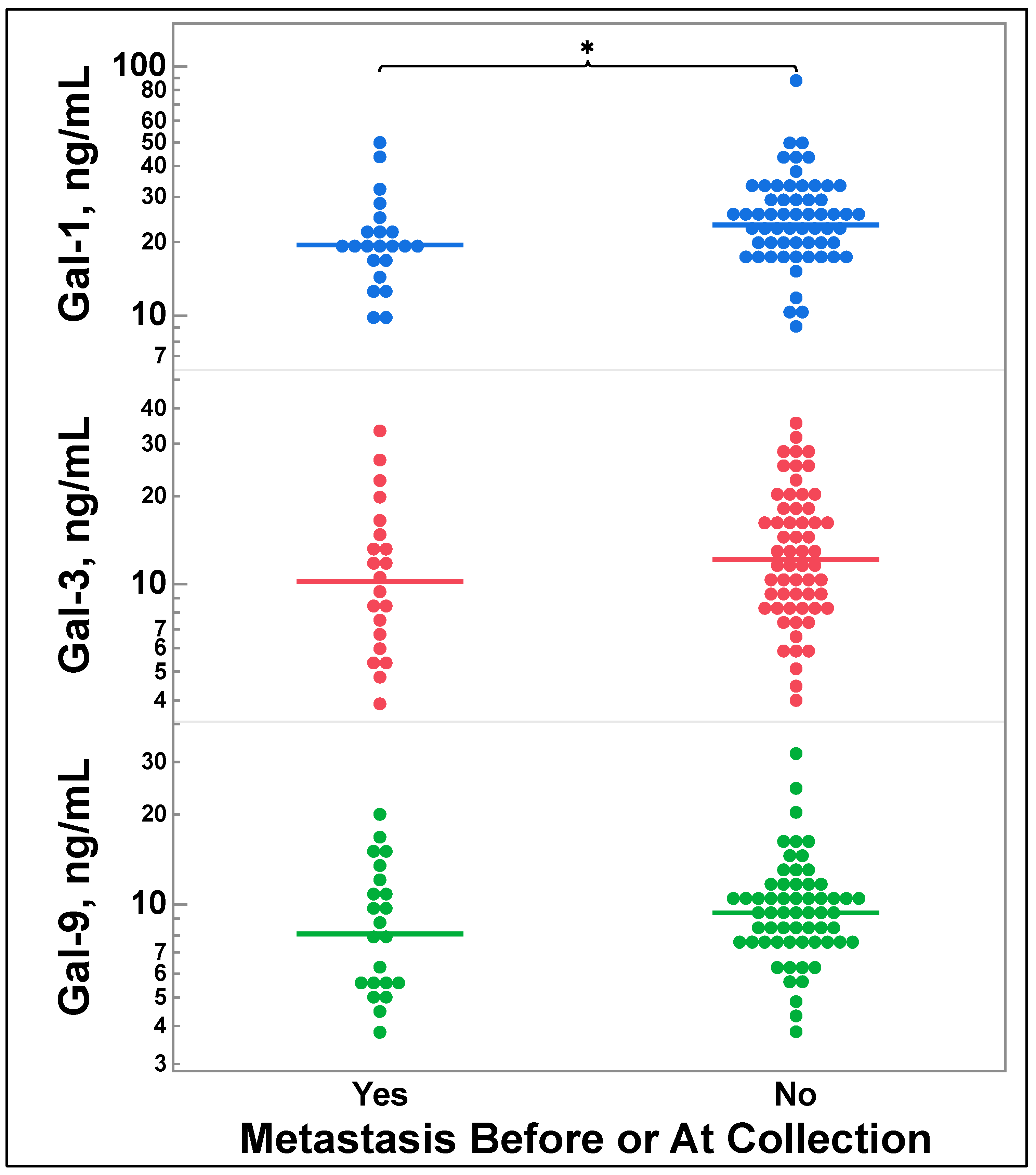 Cancers 16 01165 g004 Cancers 16 01165 g004