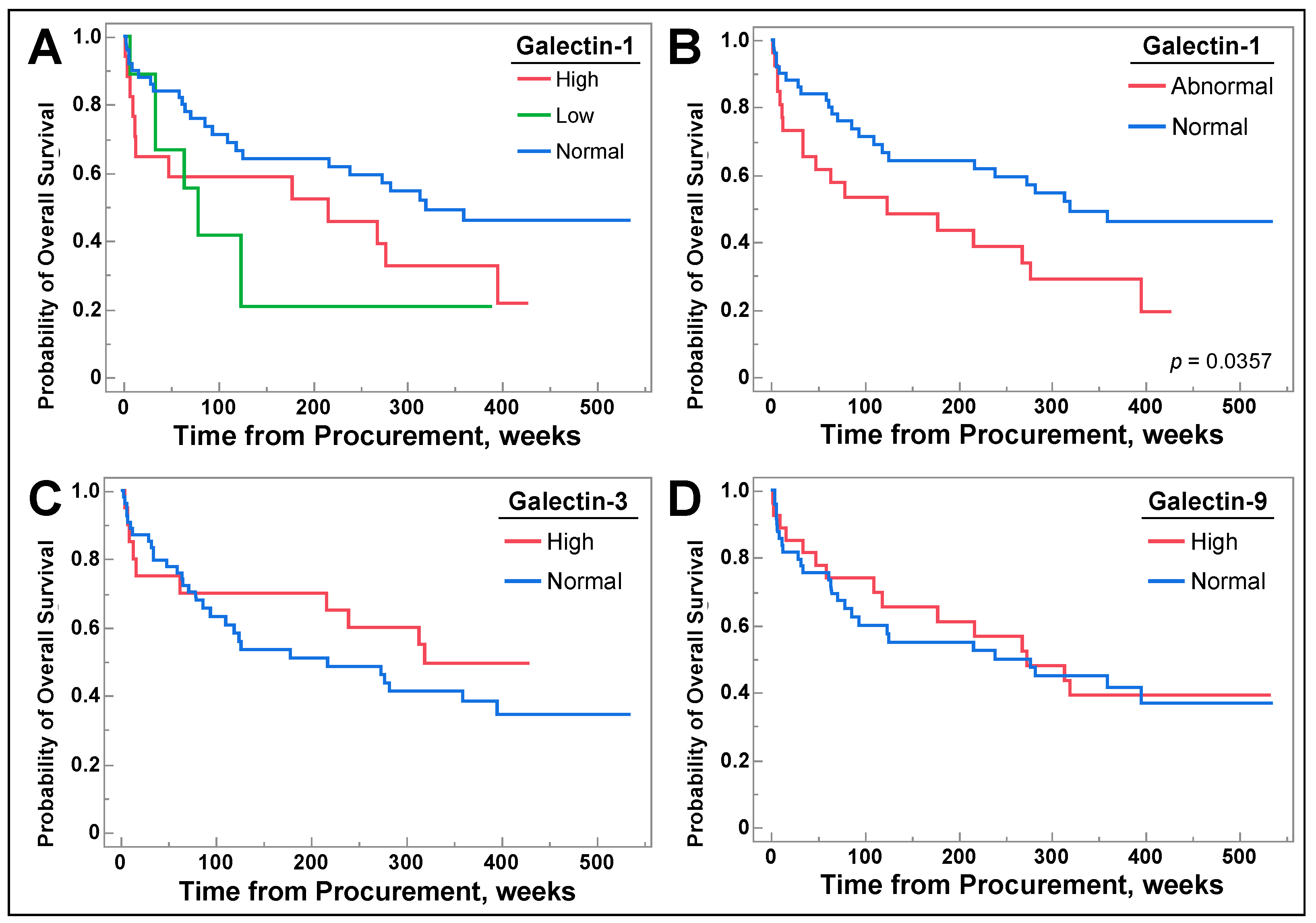 Cancers 16 01165 g006 Cancers 16 01165 g006