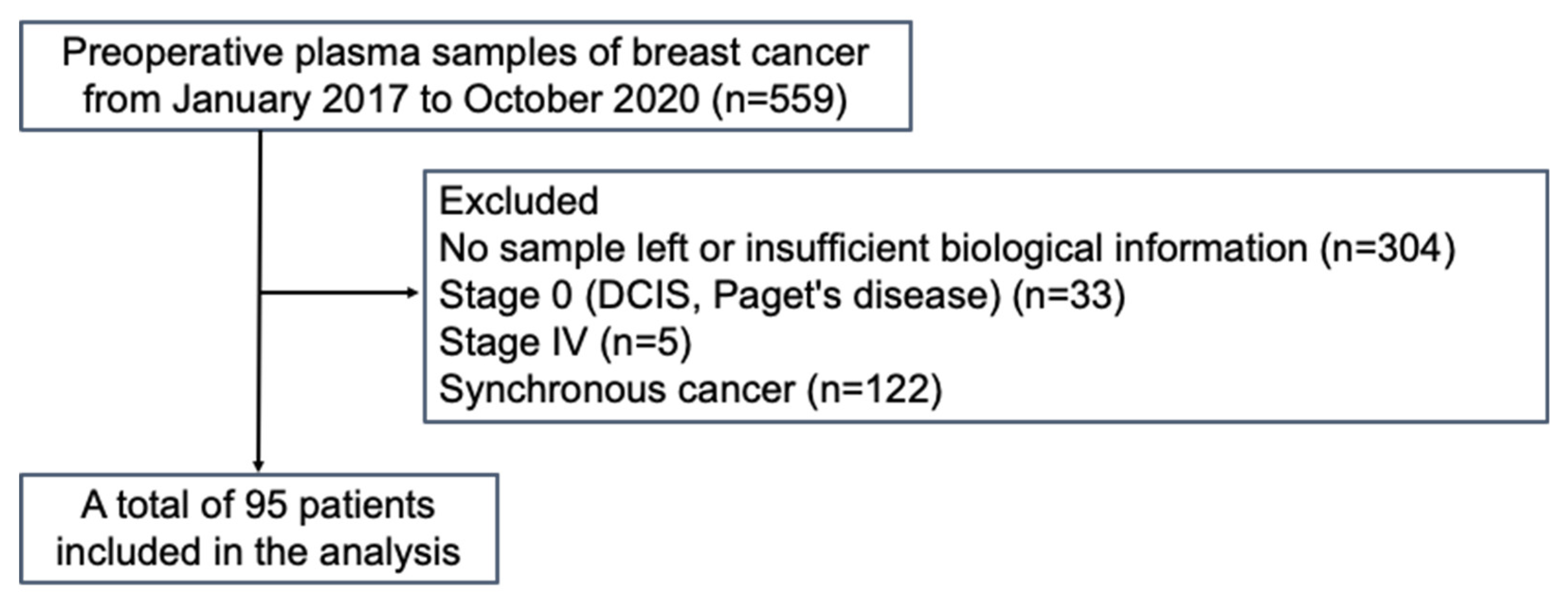 Cancers 16 01184 g001 Cancers 16 01184 g001