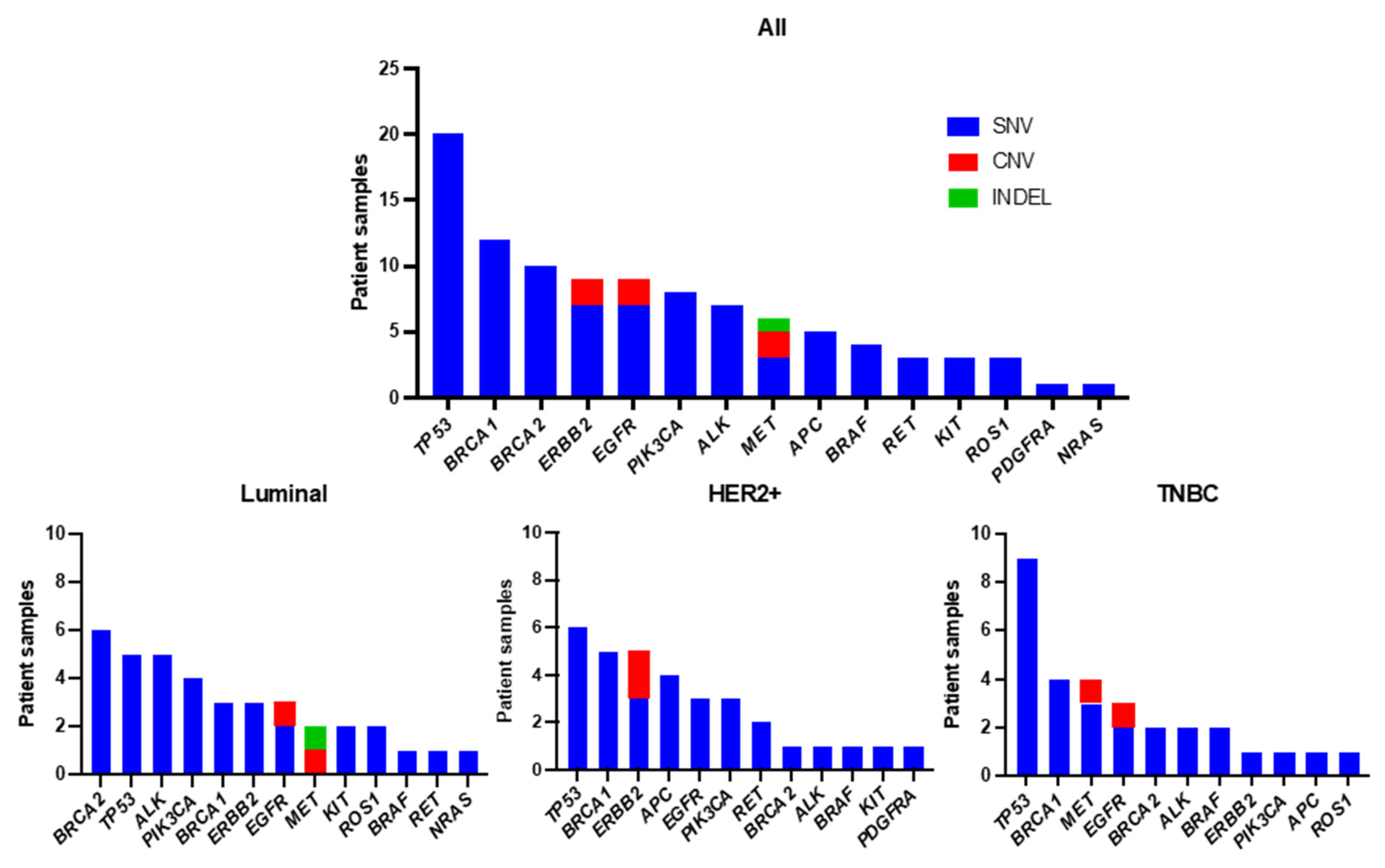 Cancers 16 01184 g003 Cancers 16 01184 g003