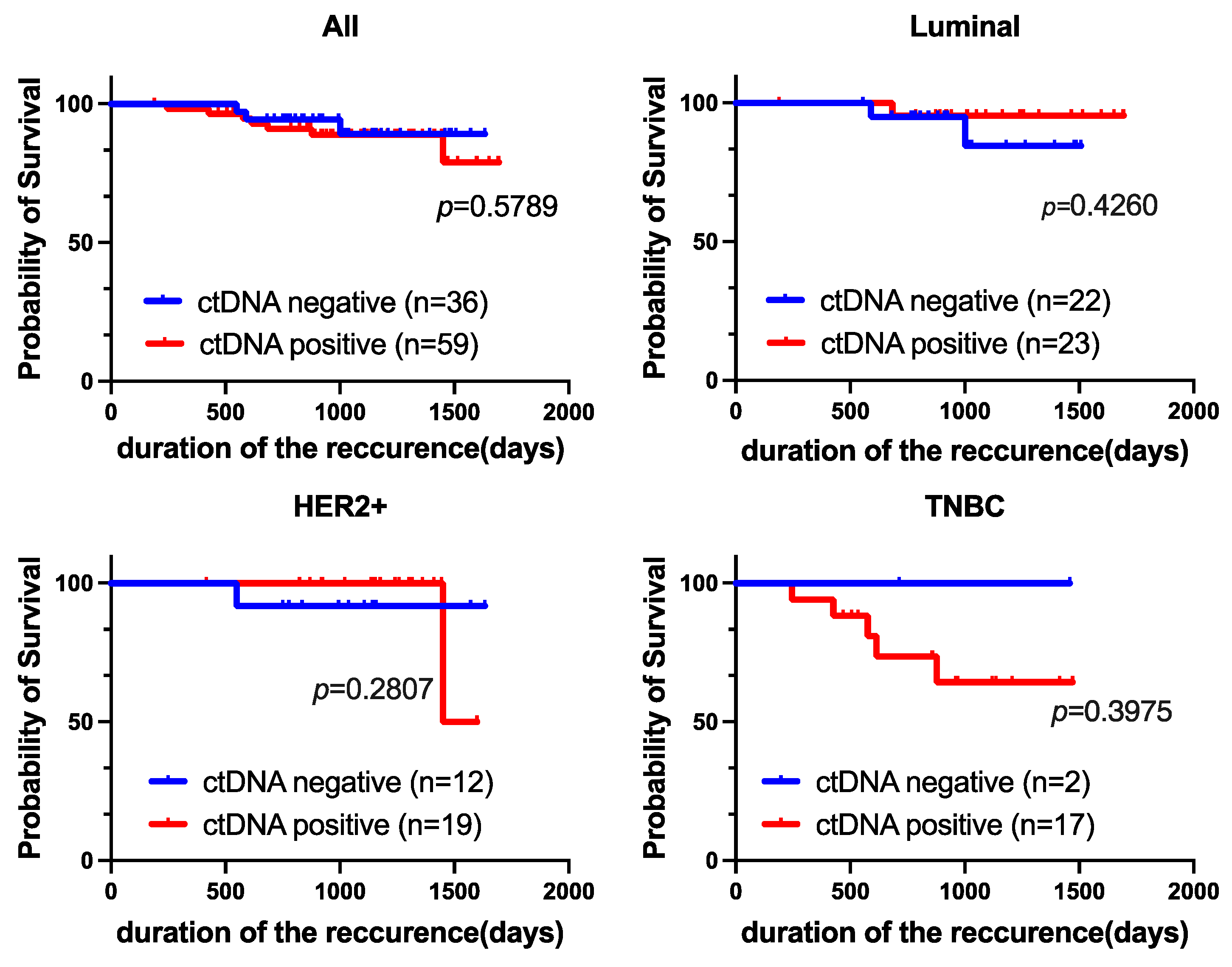 Cancers 16 01184 g004 Cancers 16 01184 g004