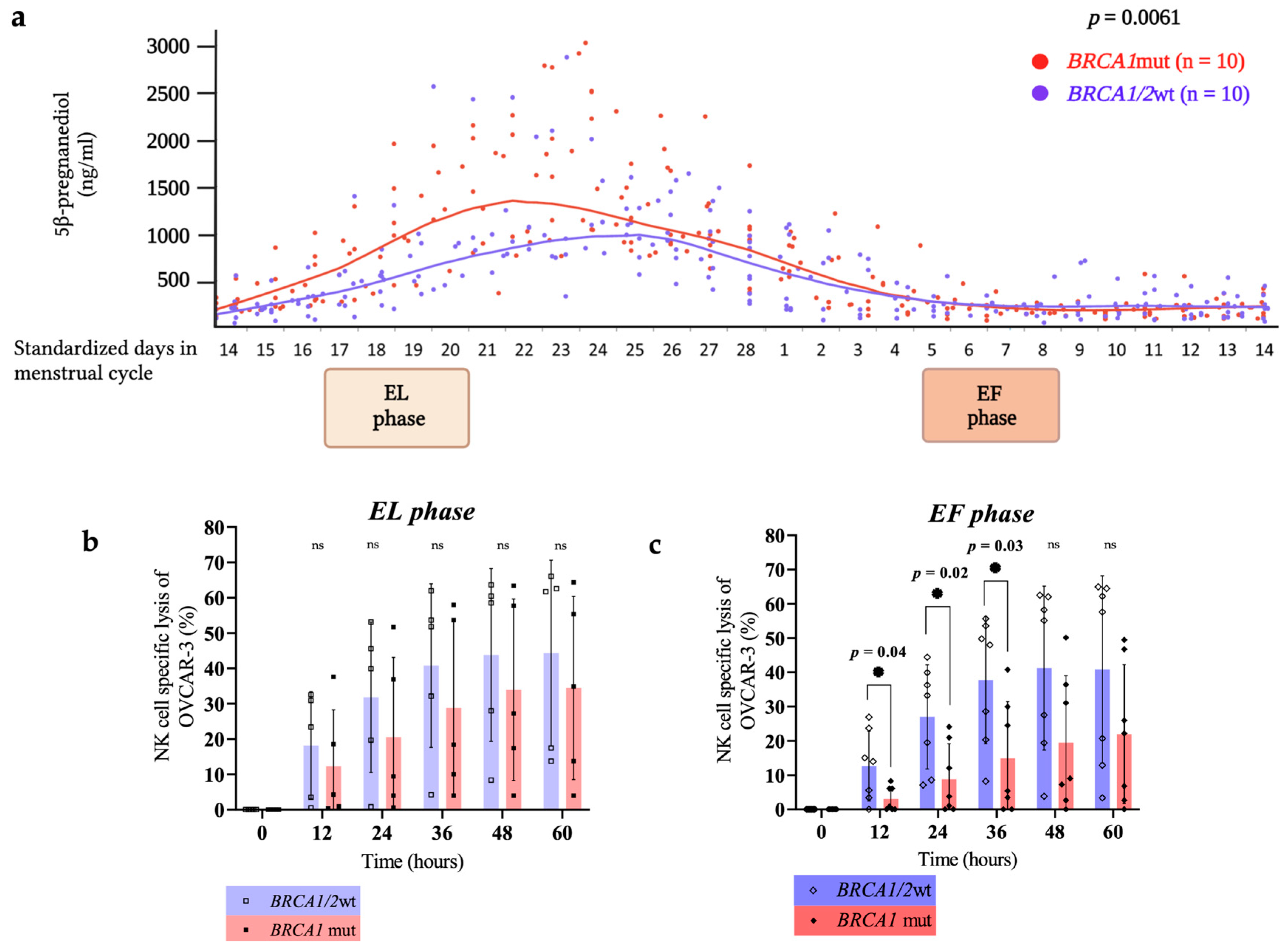Cancers 16 01186 g001a