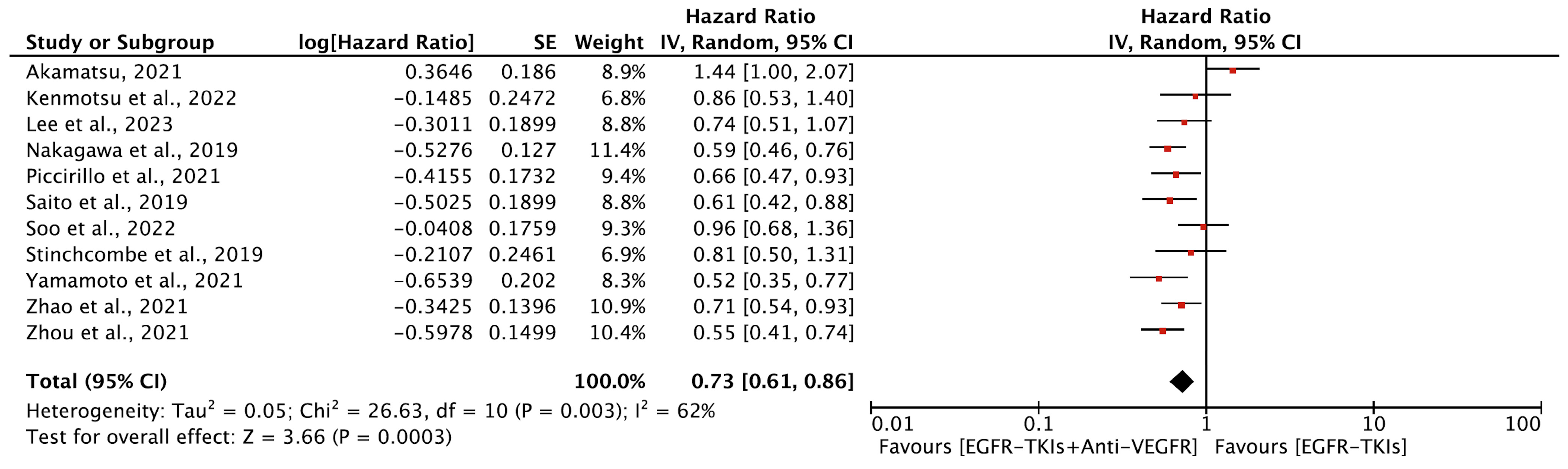 Cancers 16 01188 g003