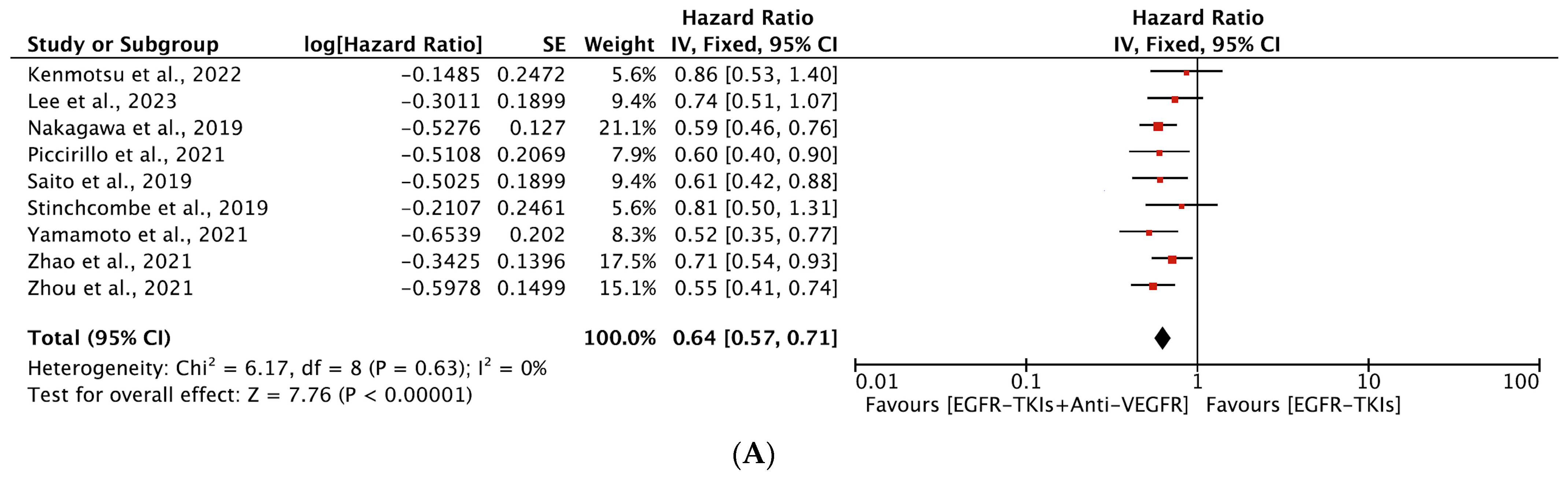 Cancers 16 01188 g004a
