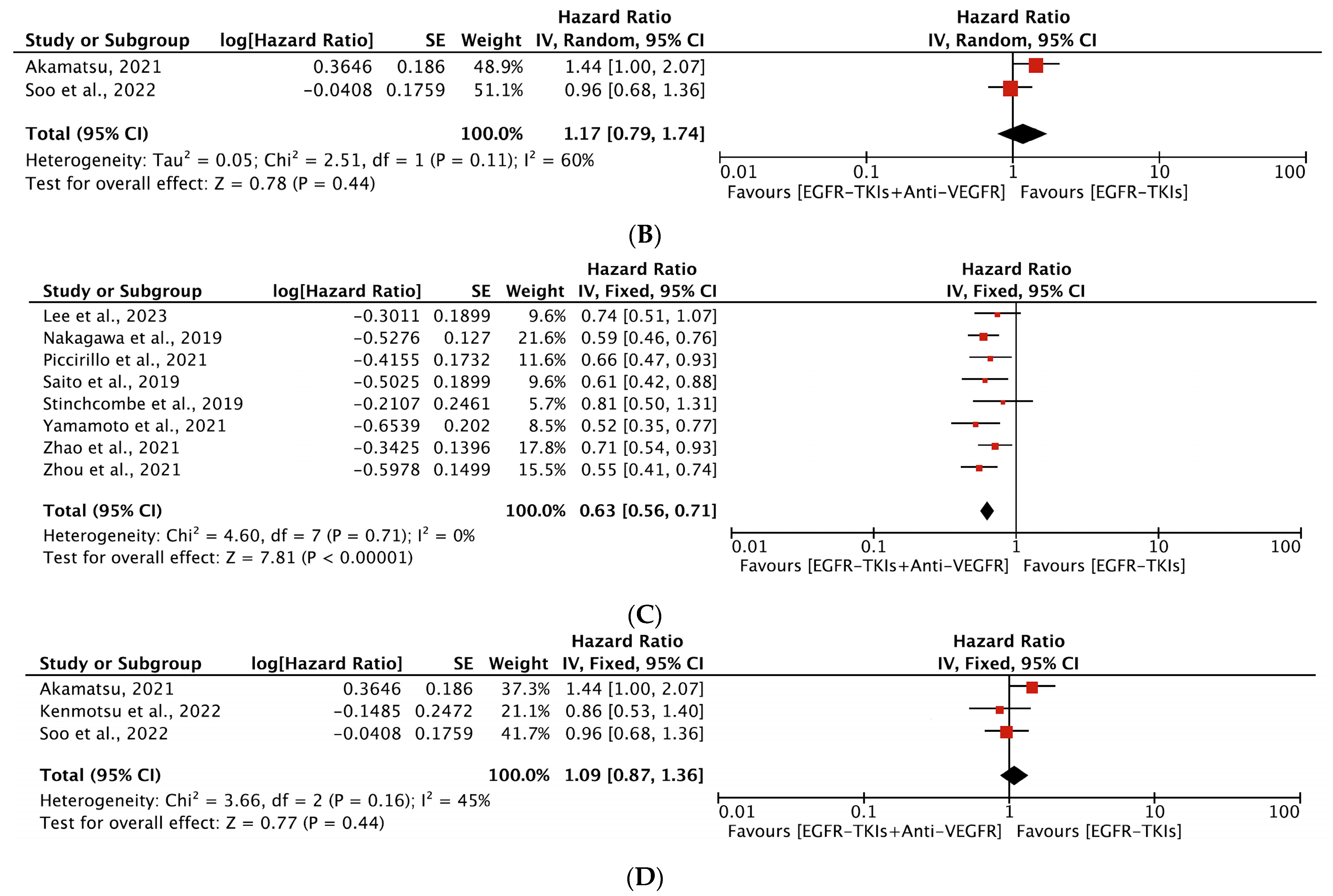 Cancers 16 01188 g004b