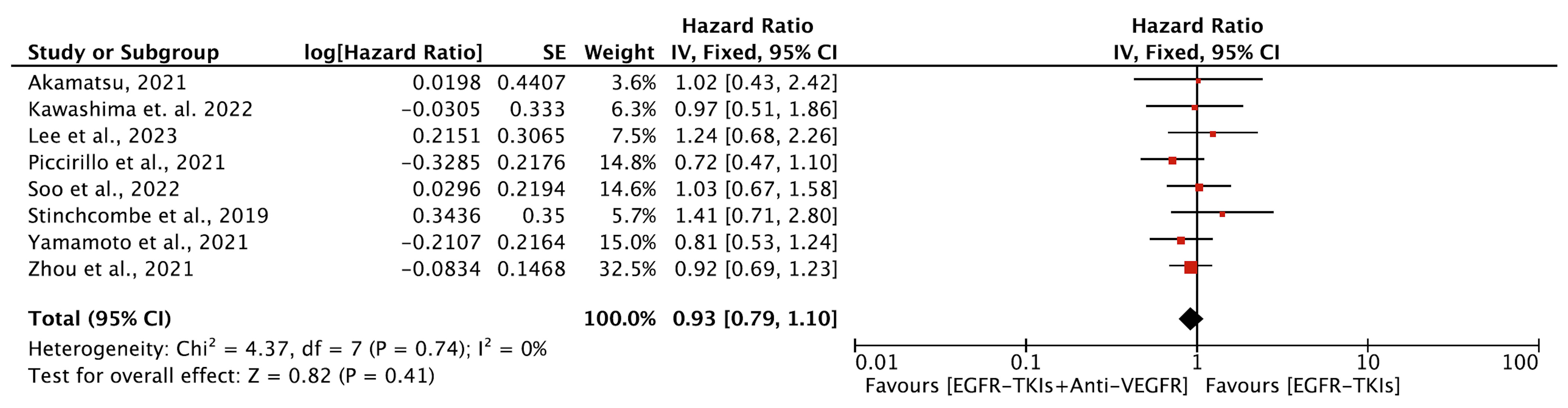 Cancers 16 01188 g005