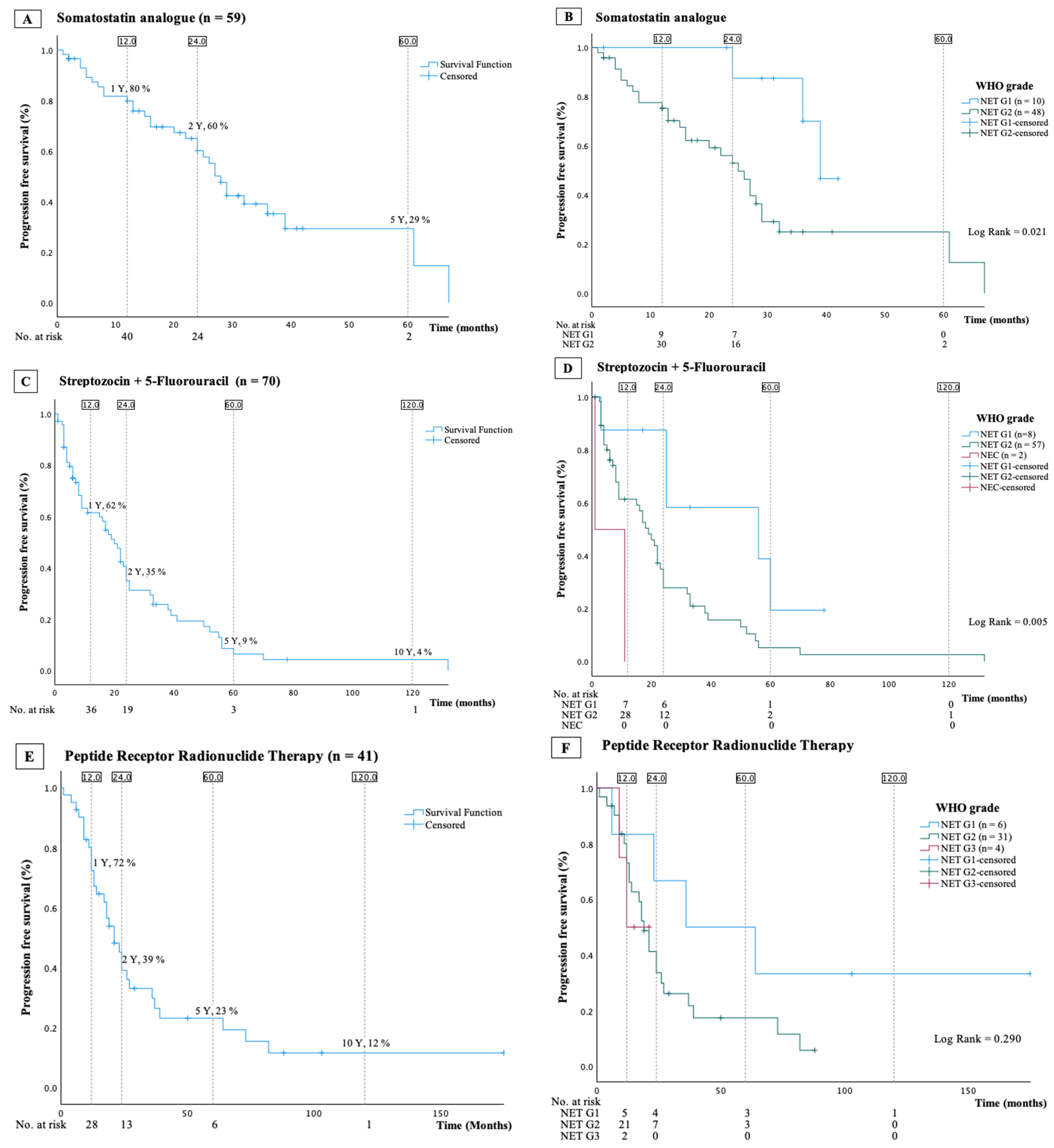 Cancers 16 01190 g002