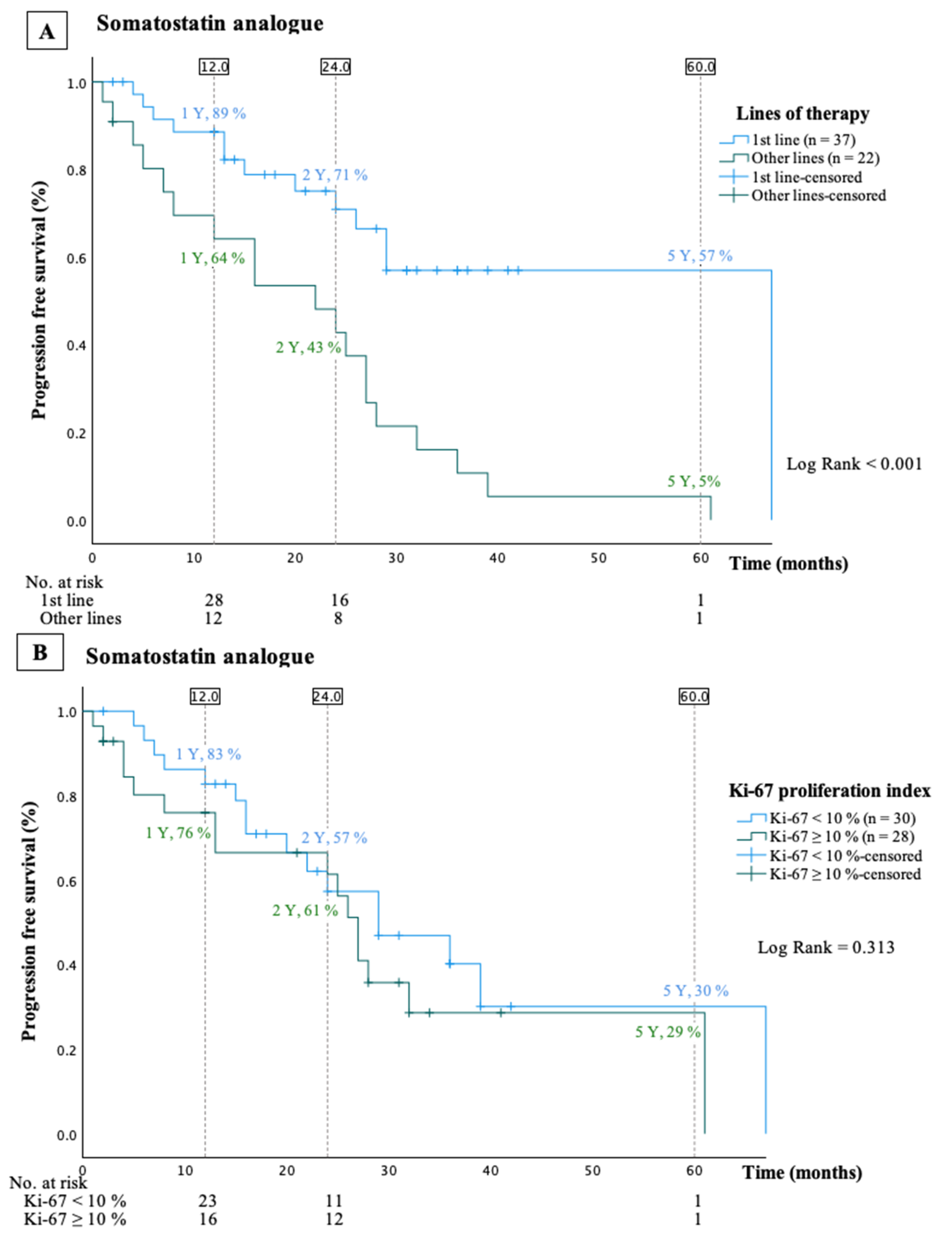Cancers 16 01190 g003