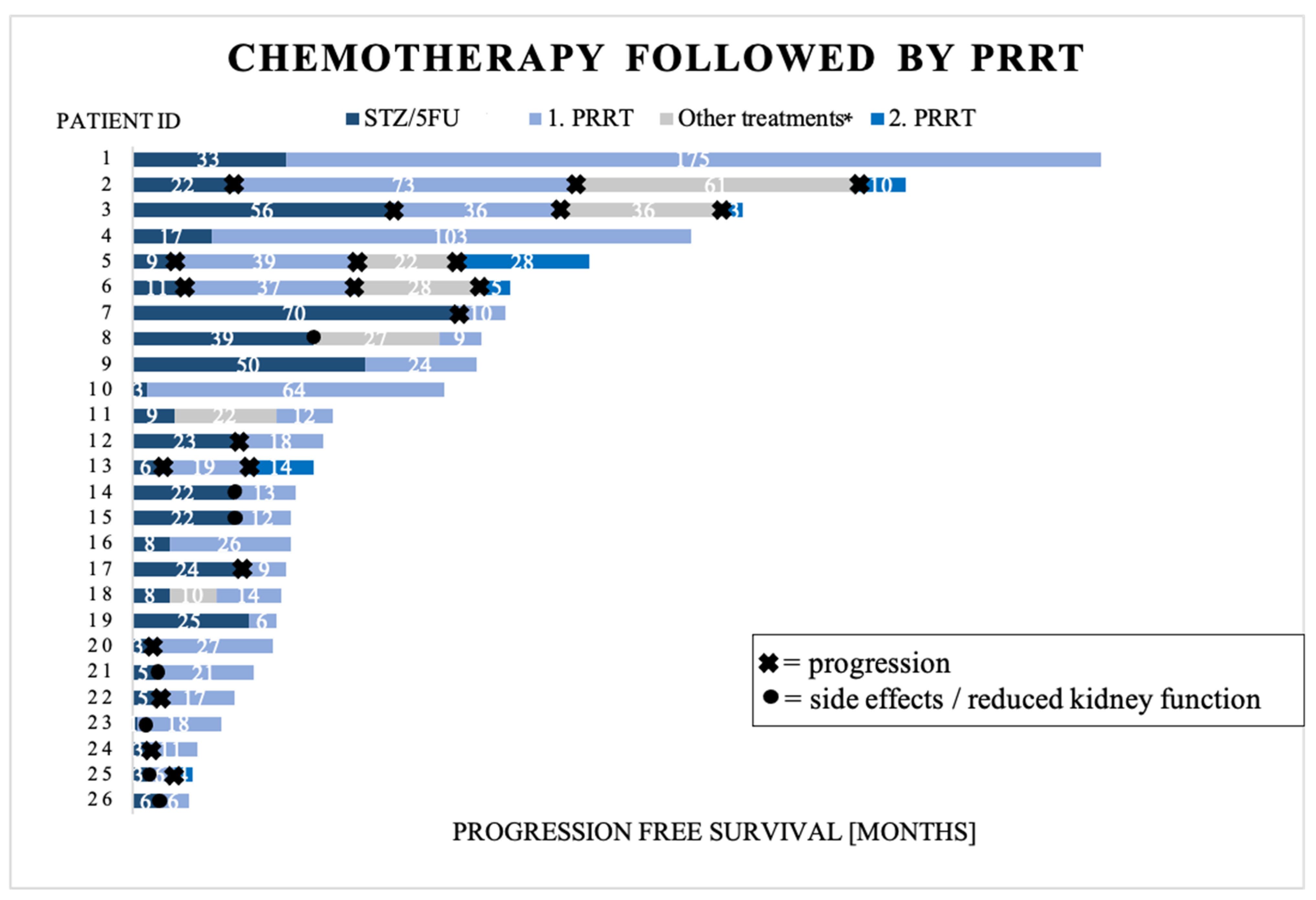Cancers 16 01190 g005