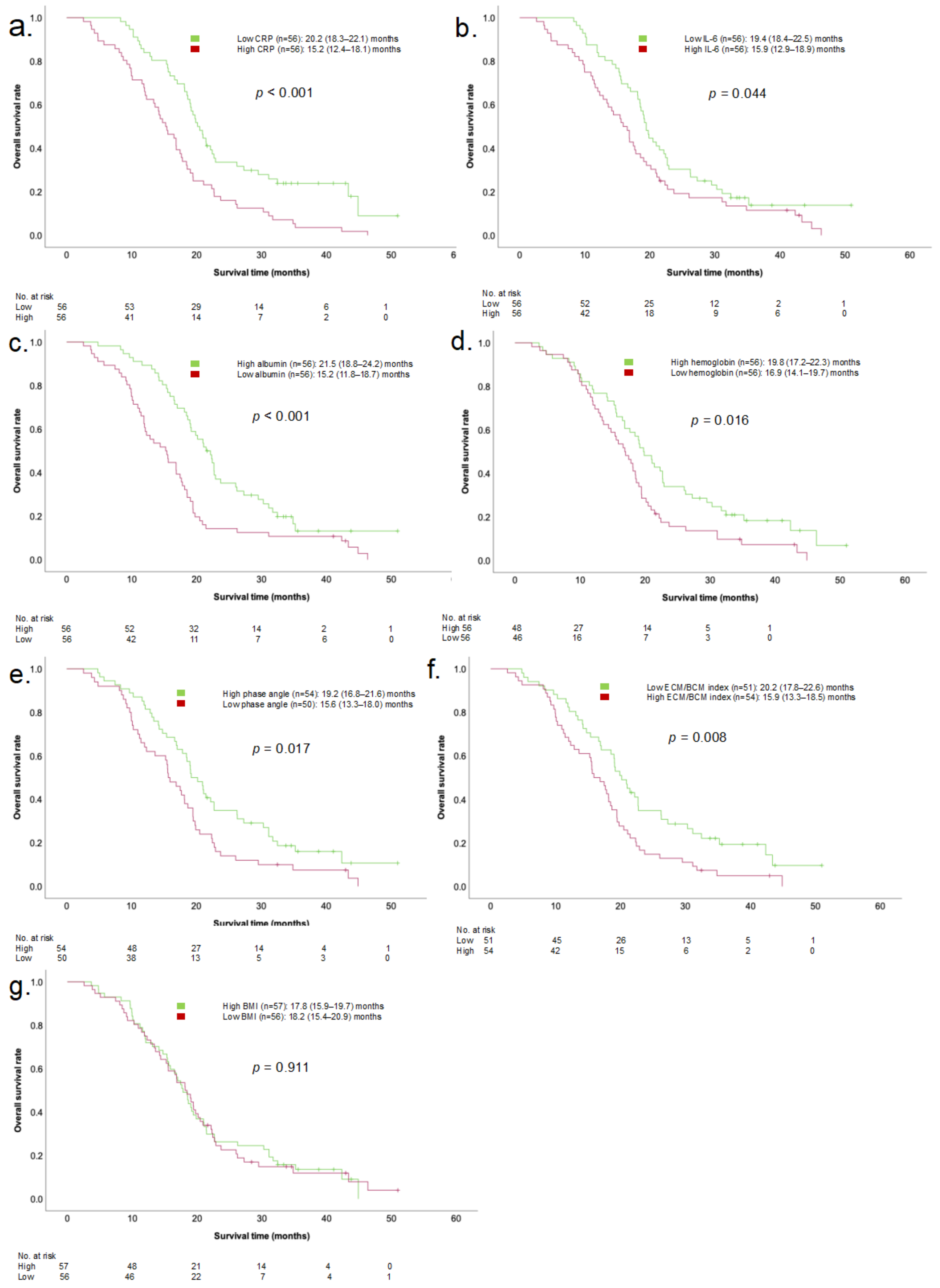 Cancers 16 01194 g002