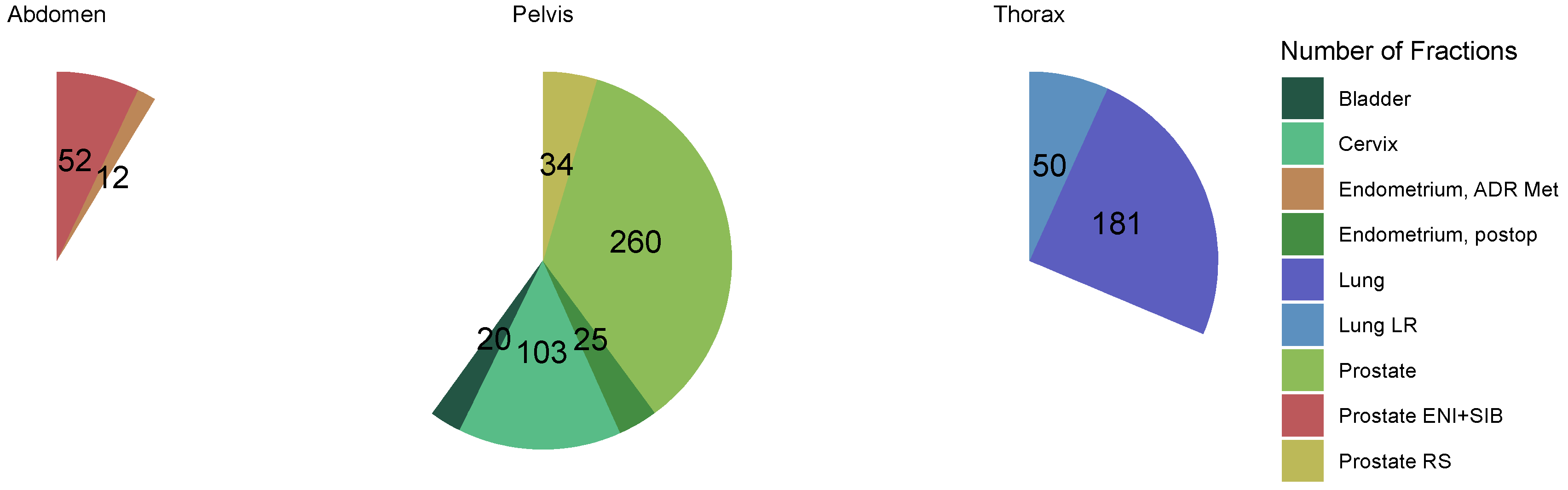 Cancers 16 01210 g003