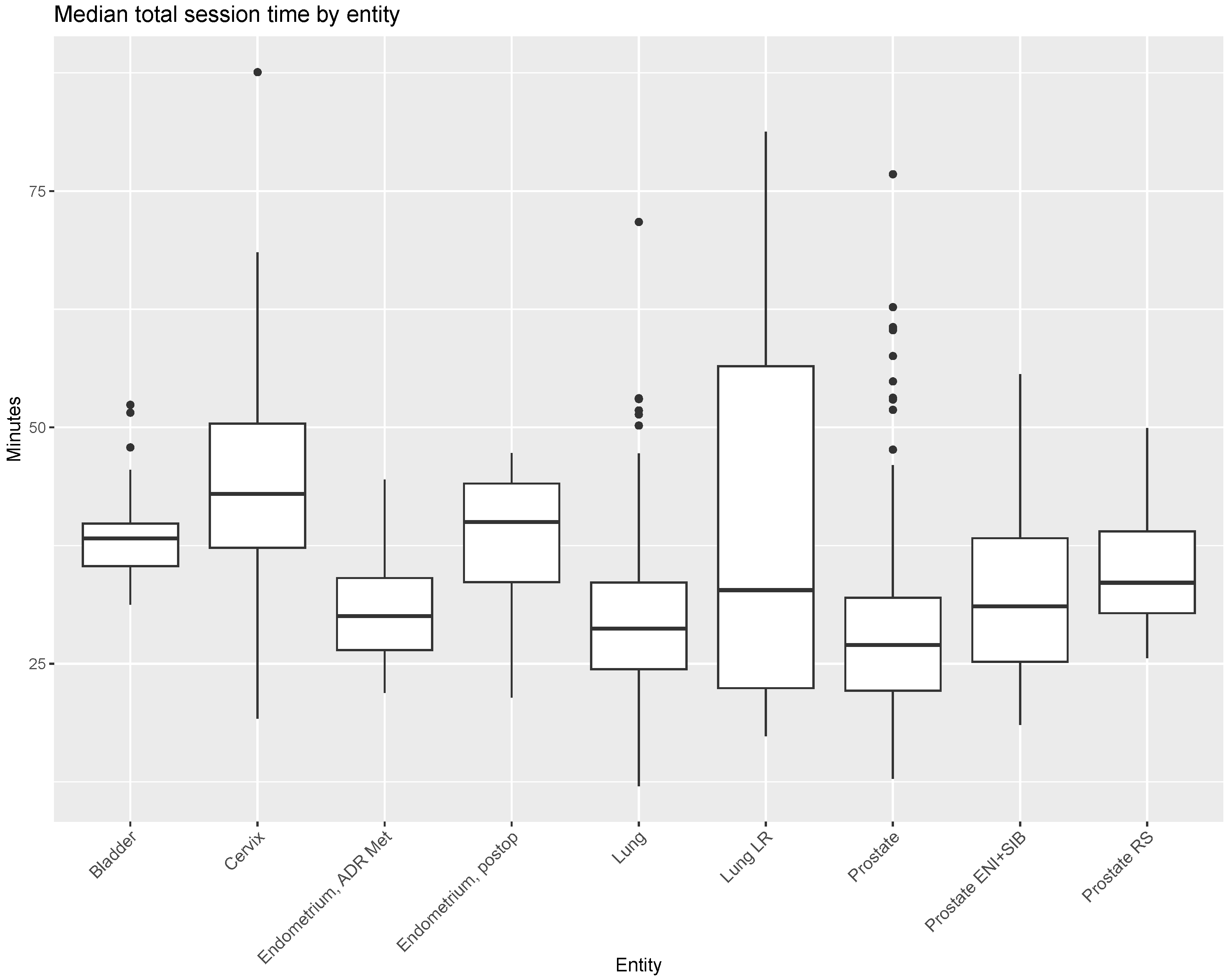Cancers 16 01210 g005