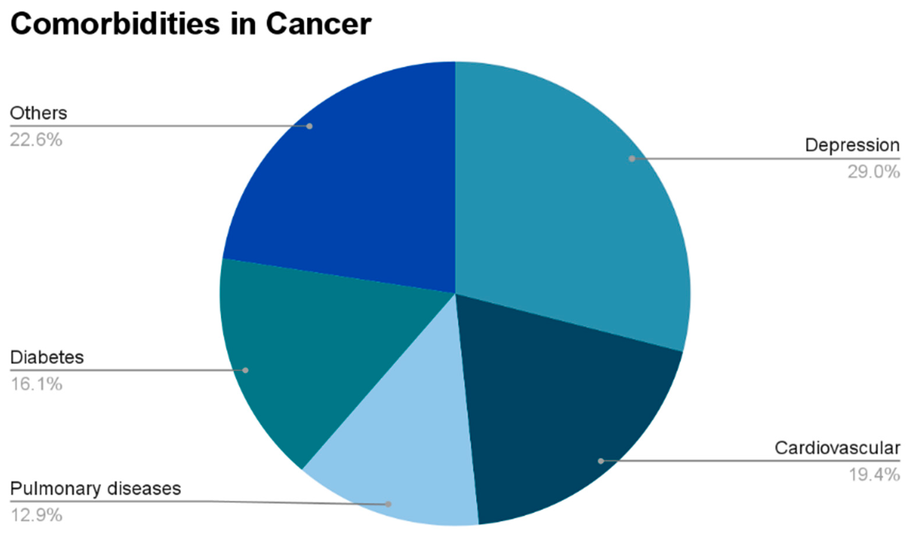 Cancers 16 01216 g002