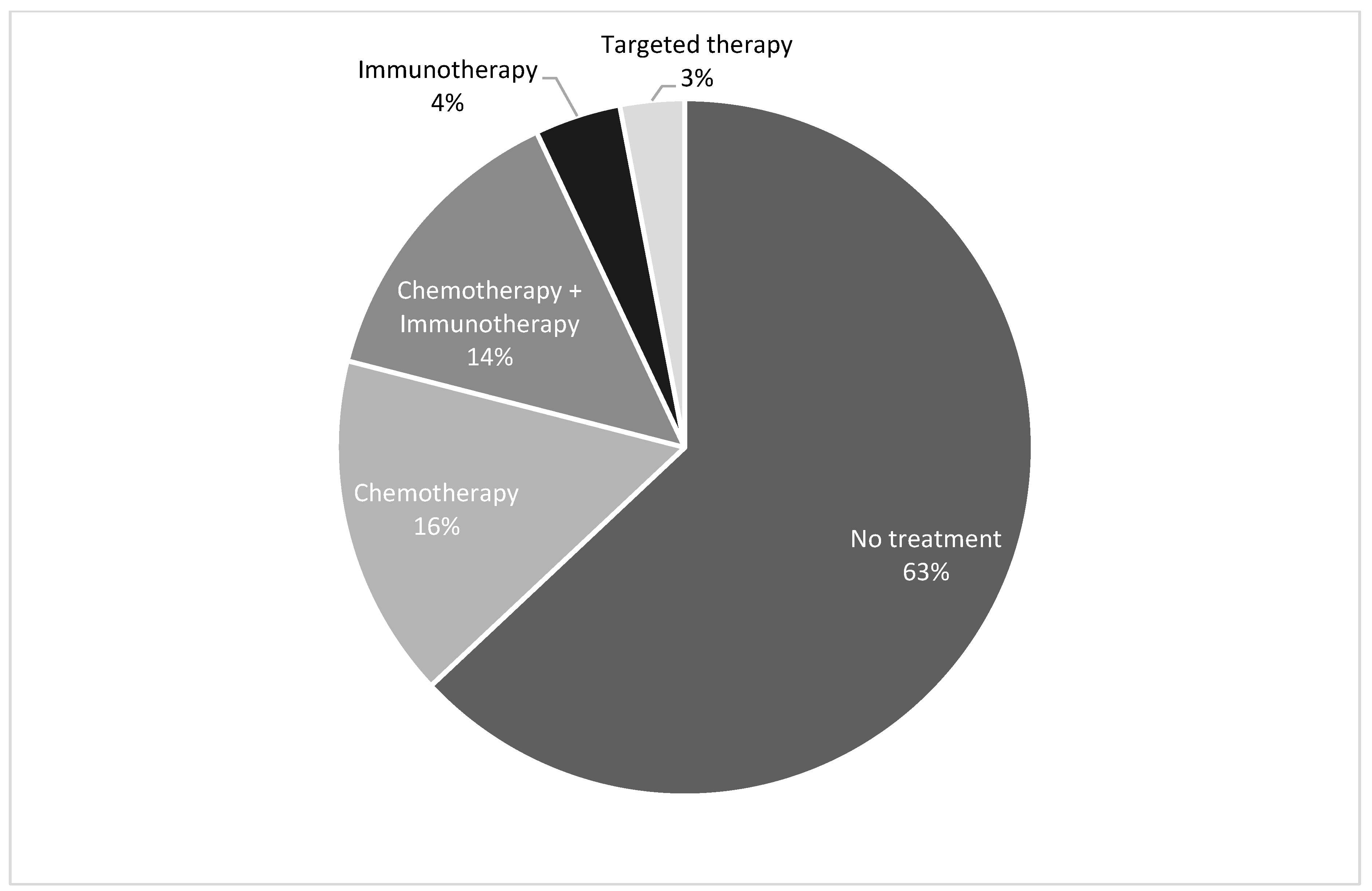 Cancers 16 01221 g001