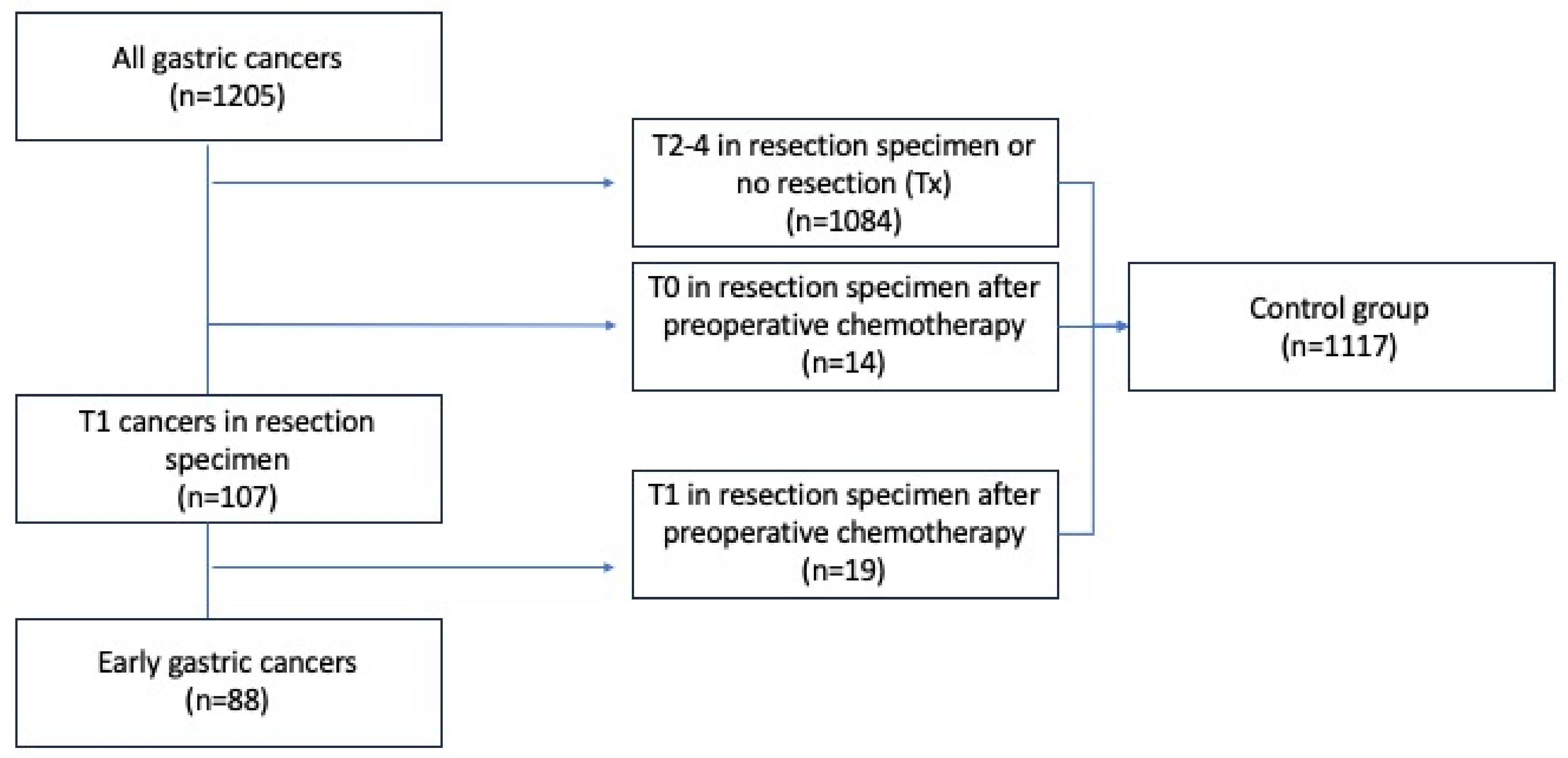Cancers 16 01222 g001