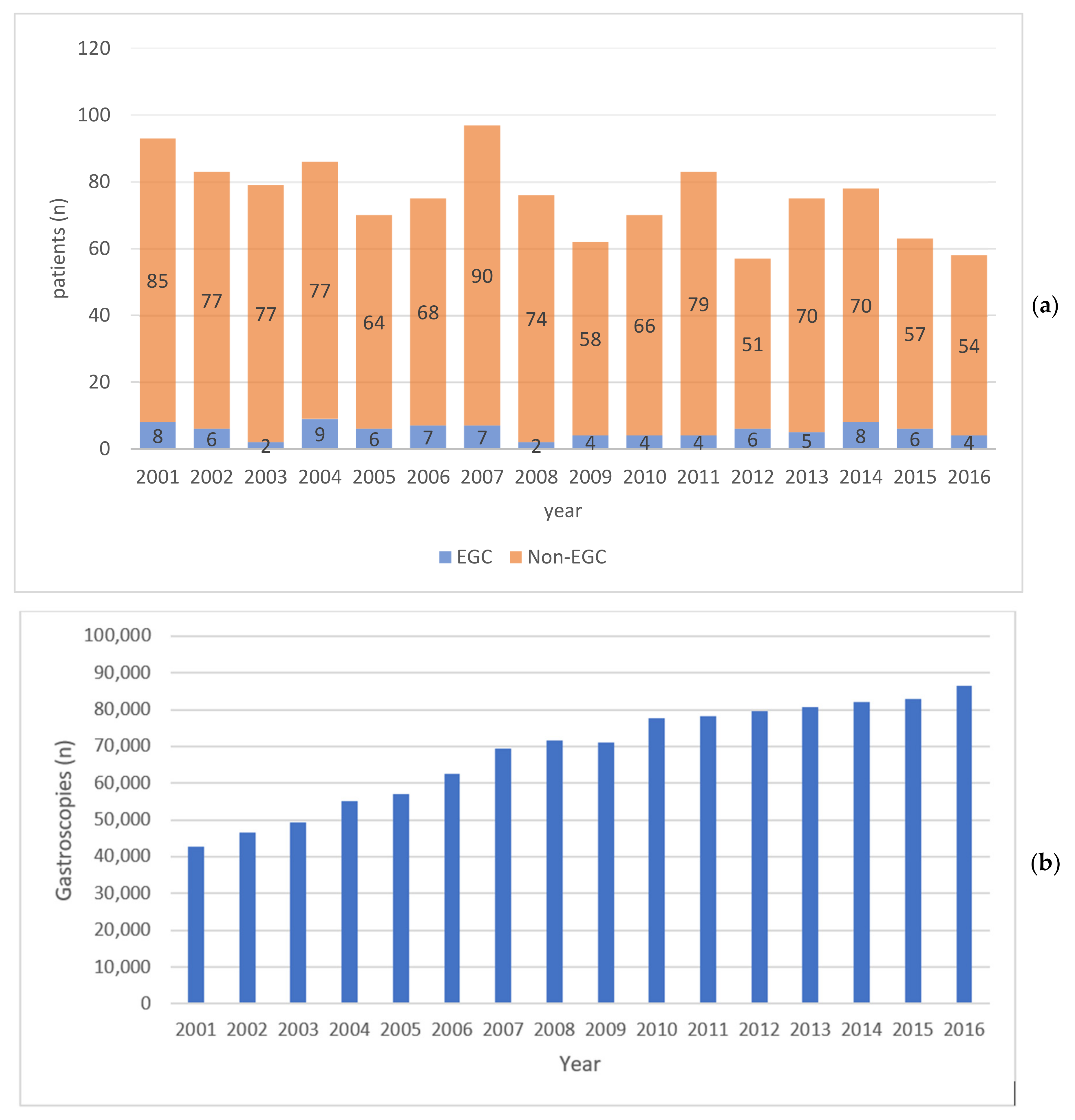 Cancers 16 01222 g002