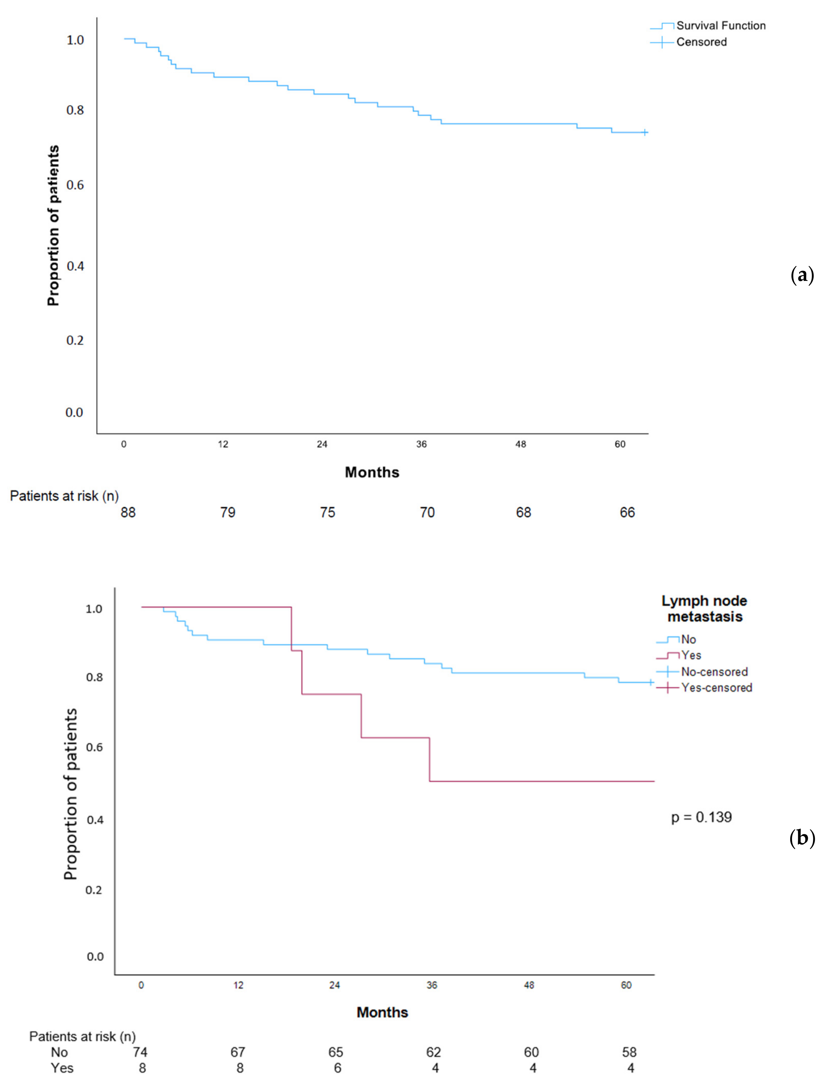 Cancers 16 01222 g003a