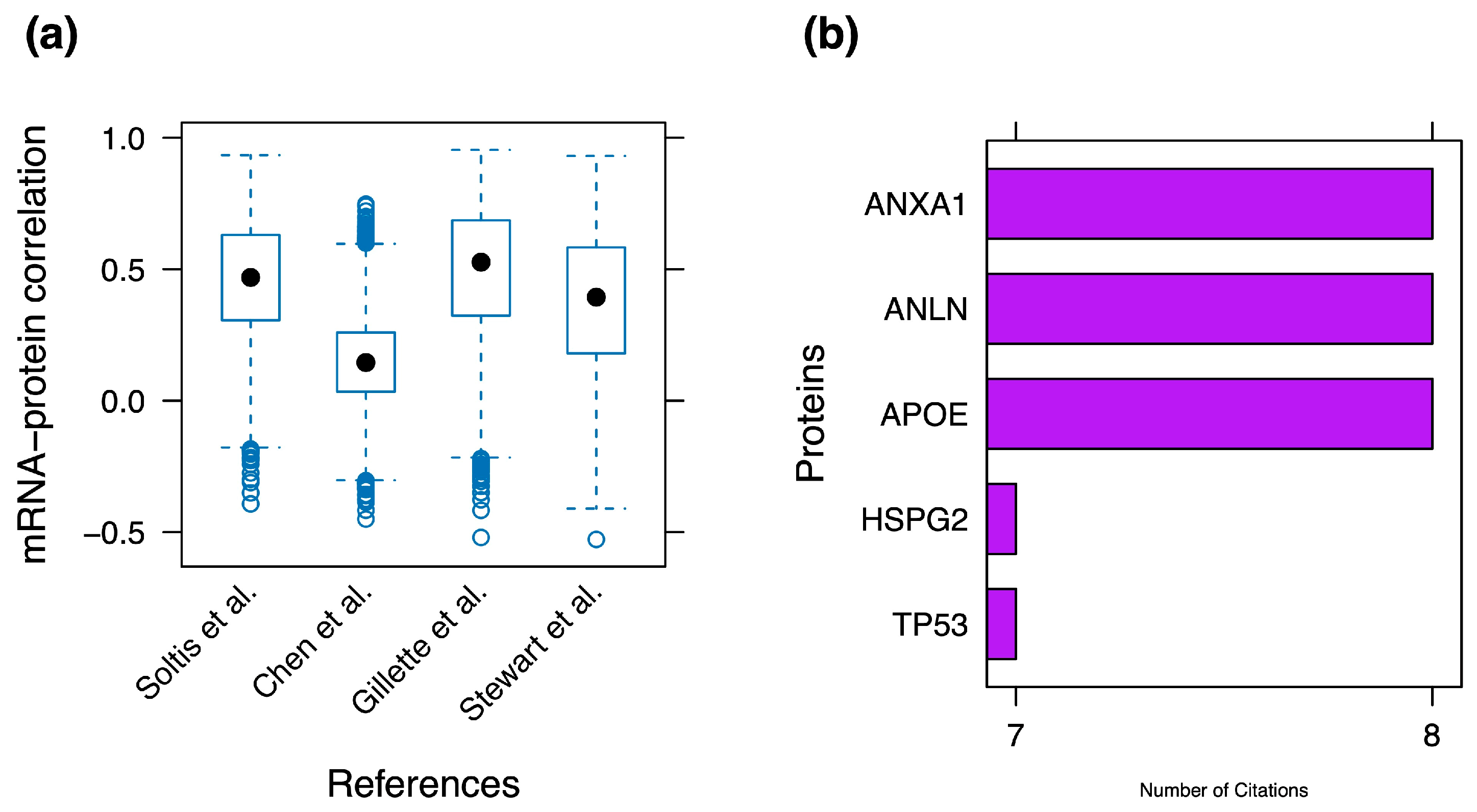 Cancers 16 01236 g003