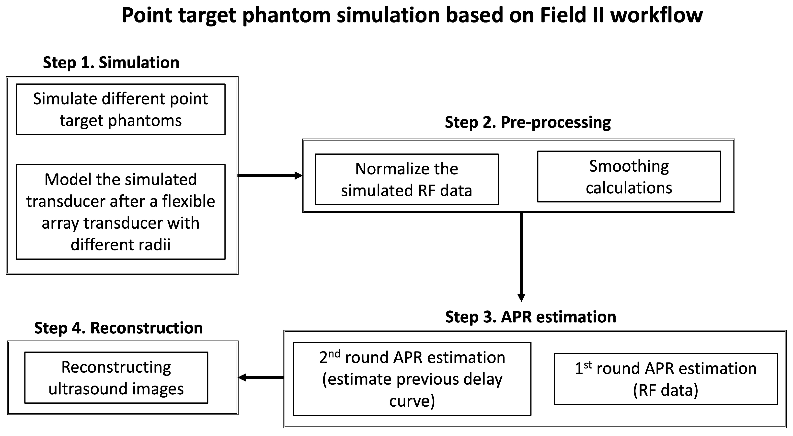 Cancers 16 01244 g002