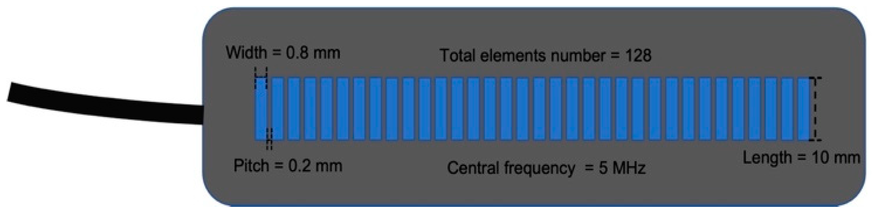 Cancers 16 01244 g003