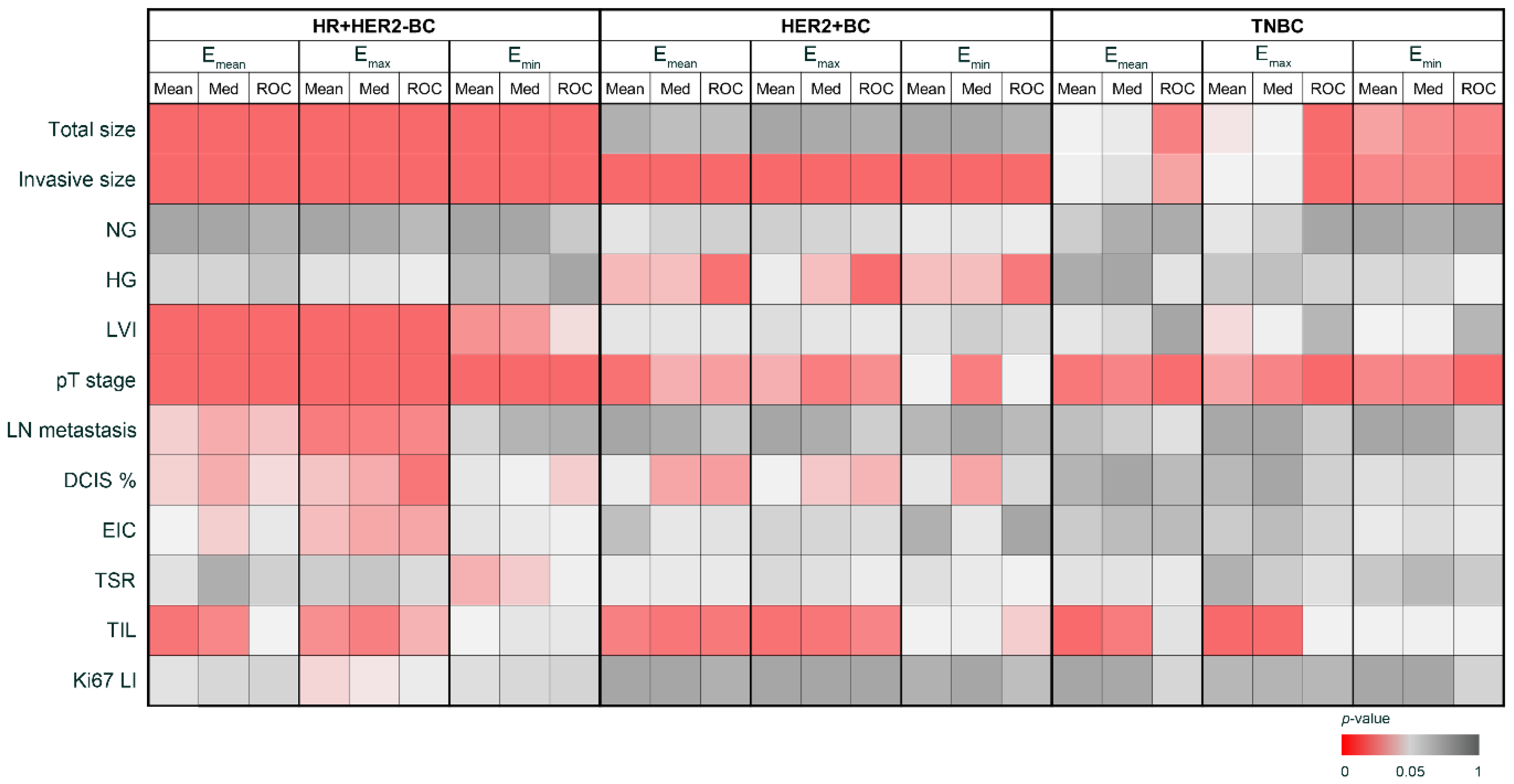 Cancers 16 01254 g002