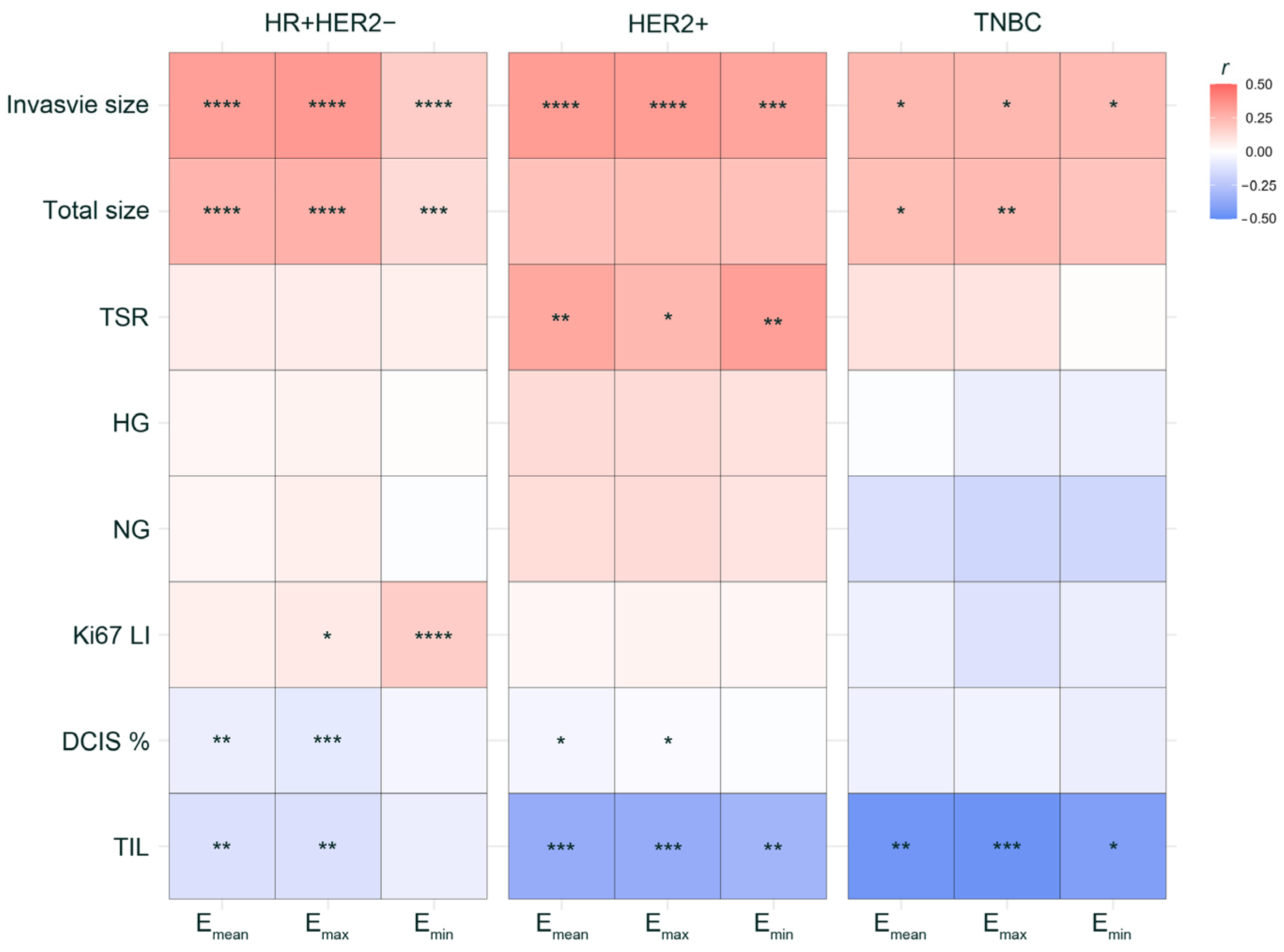 Cancers 16 01254 g003