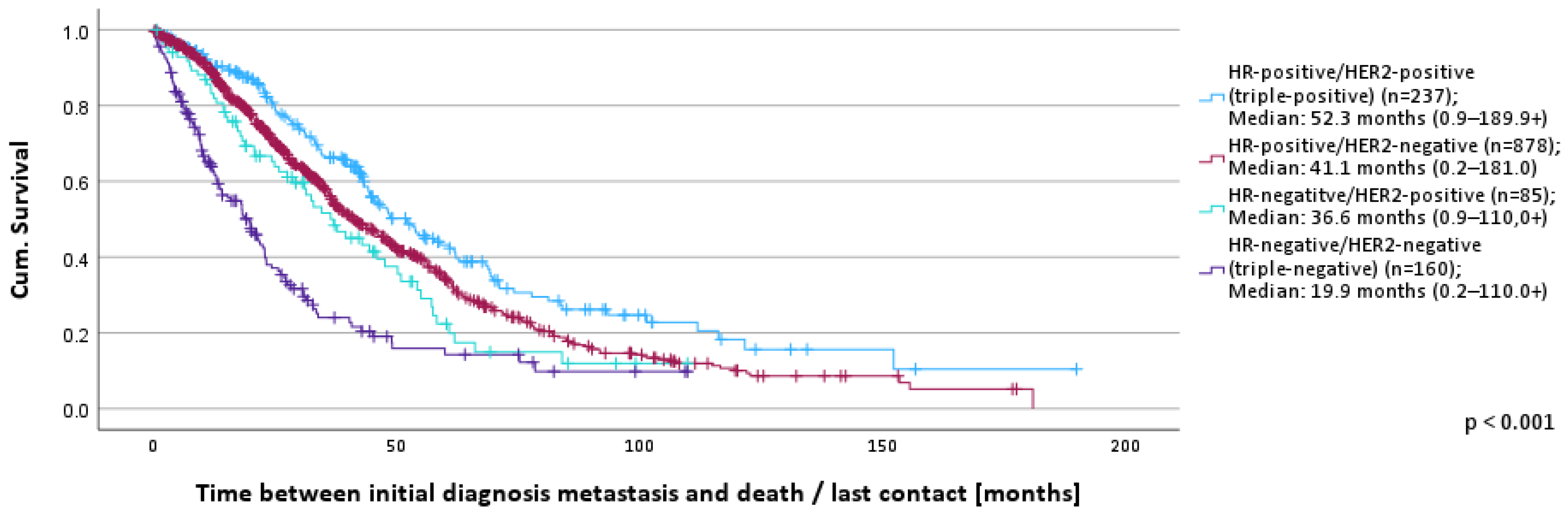 Cancers 16 01255 g002