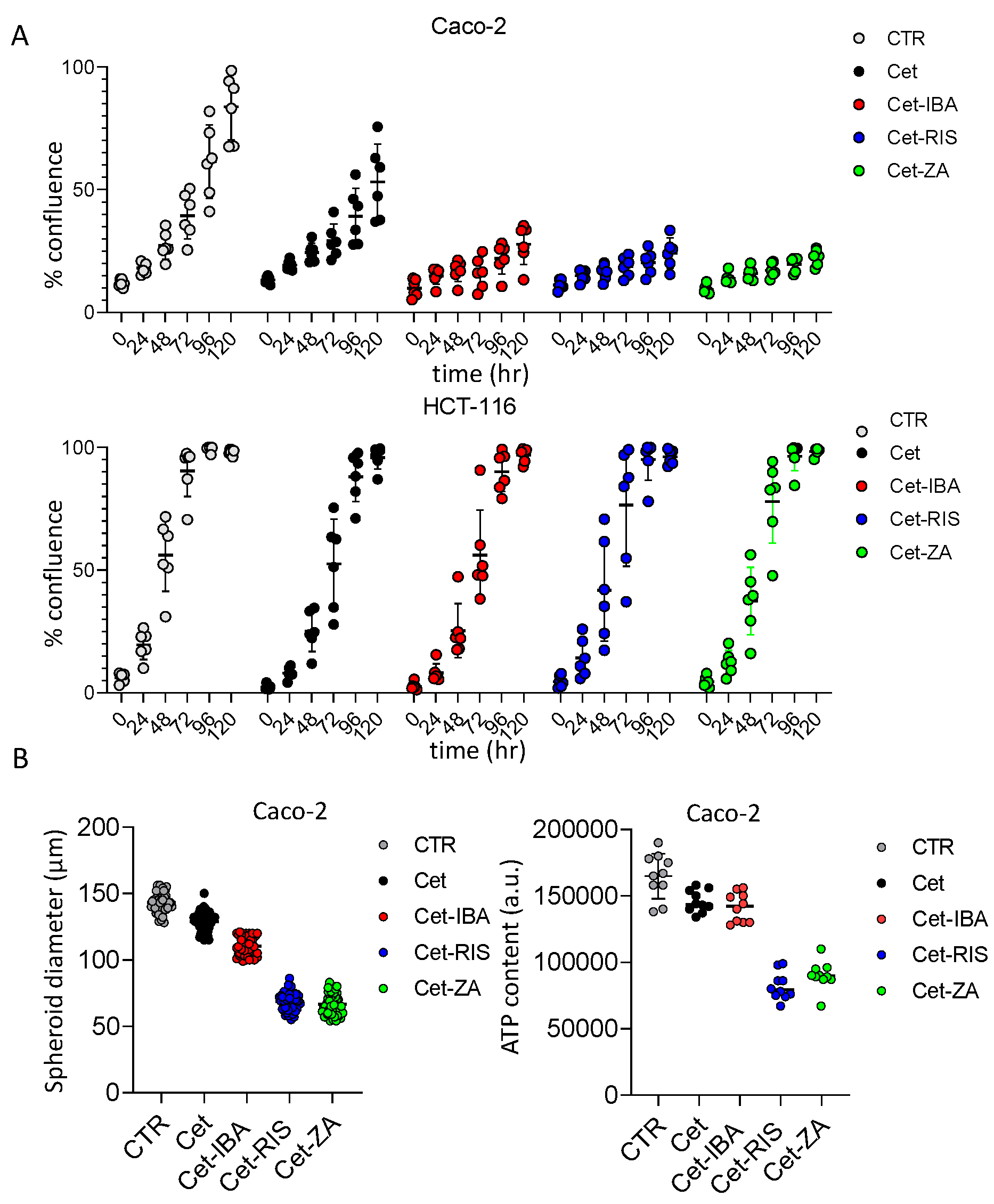 Cancers 16 01256 g005