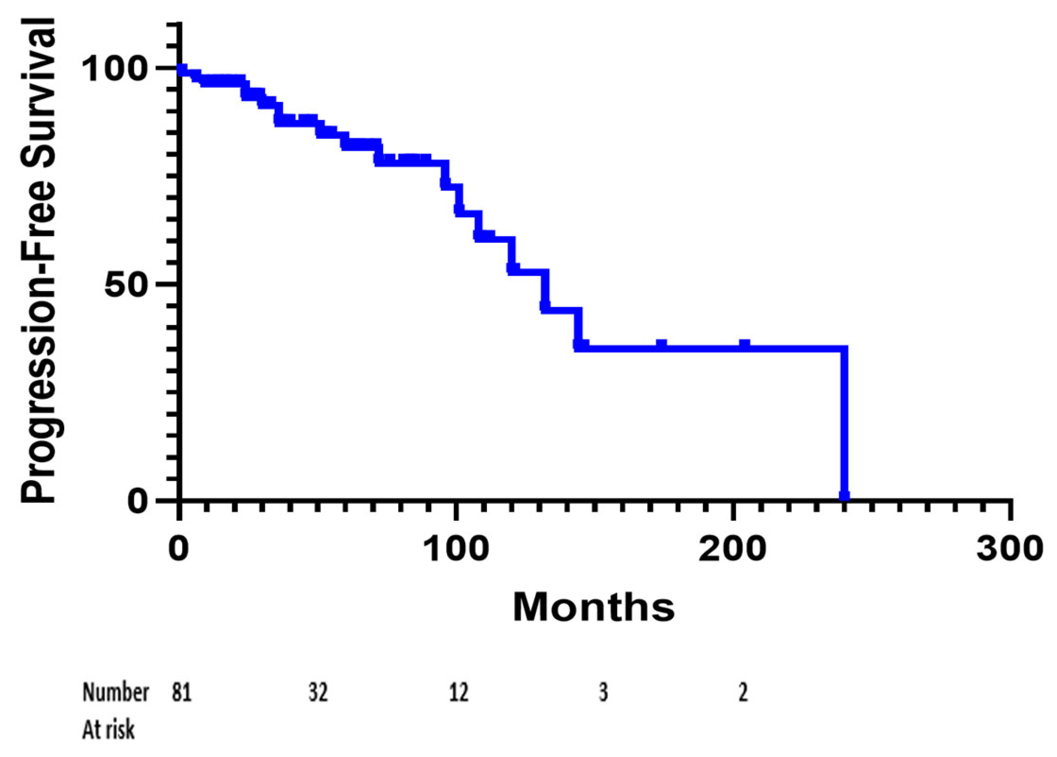 Cancers 16 01261 g001