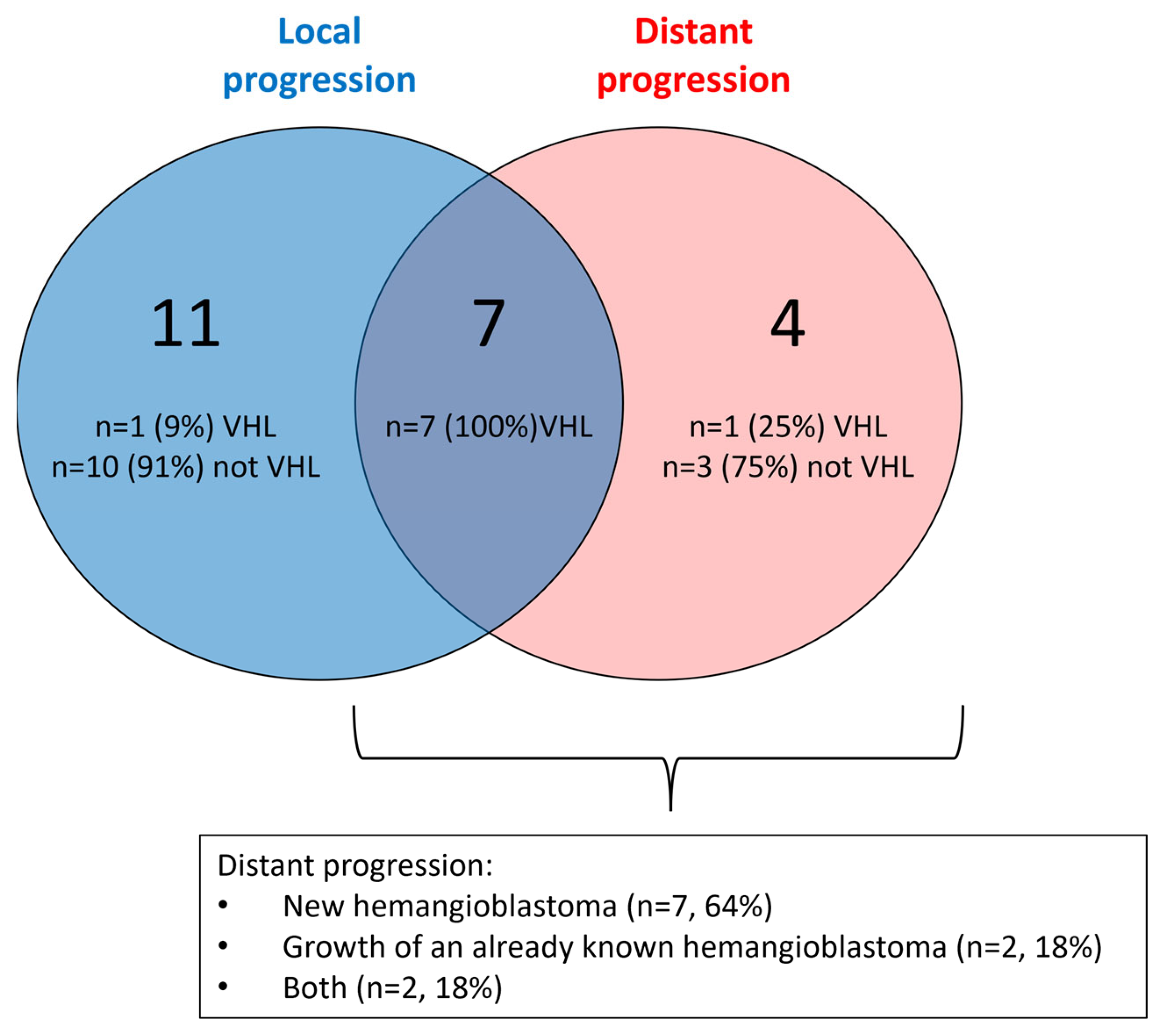 Cancers 16 01261 g002