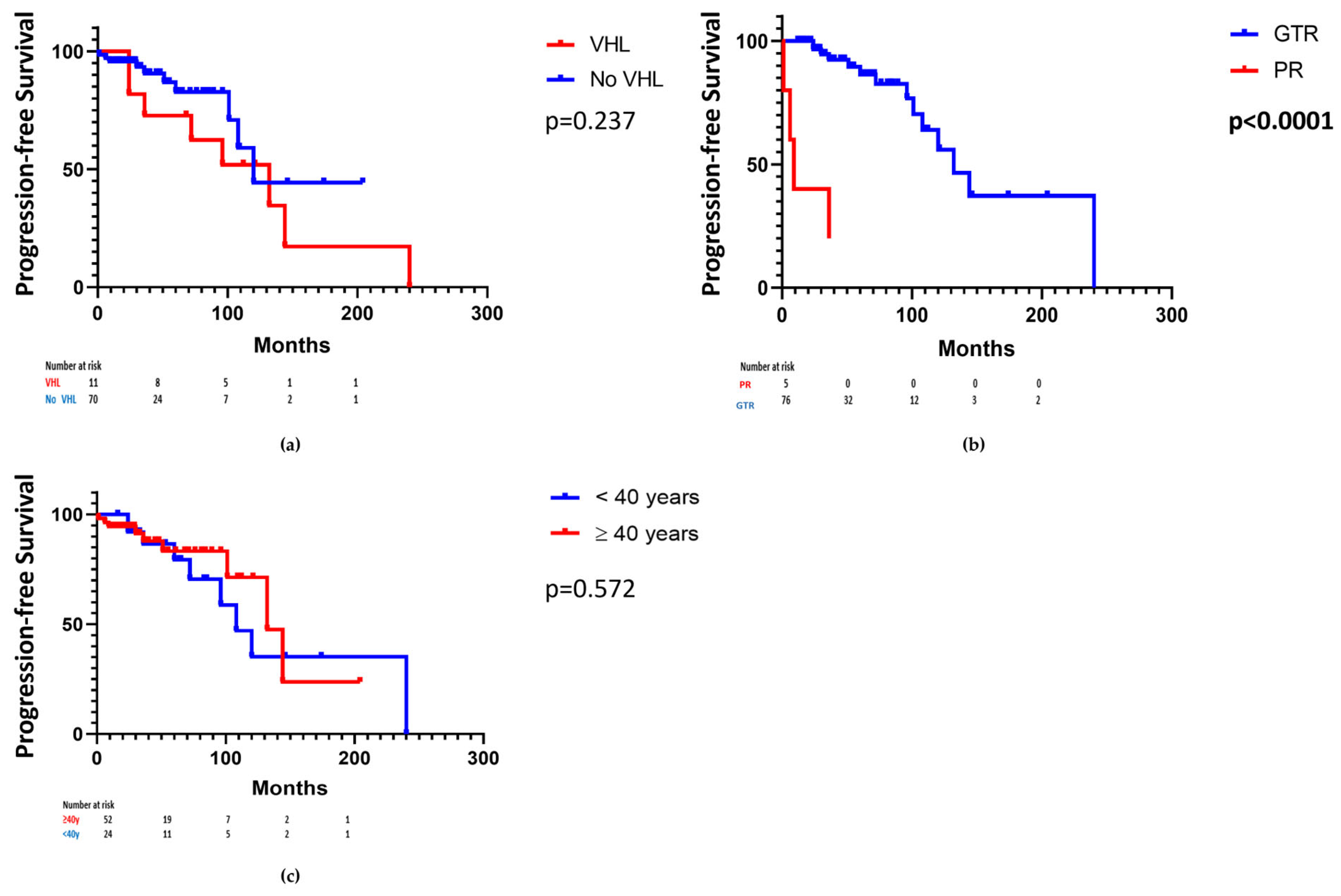 Cancers 16 01261 g003