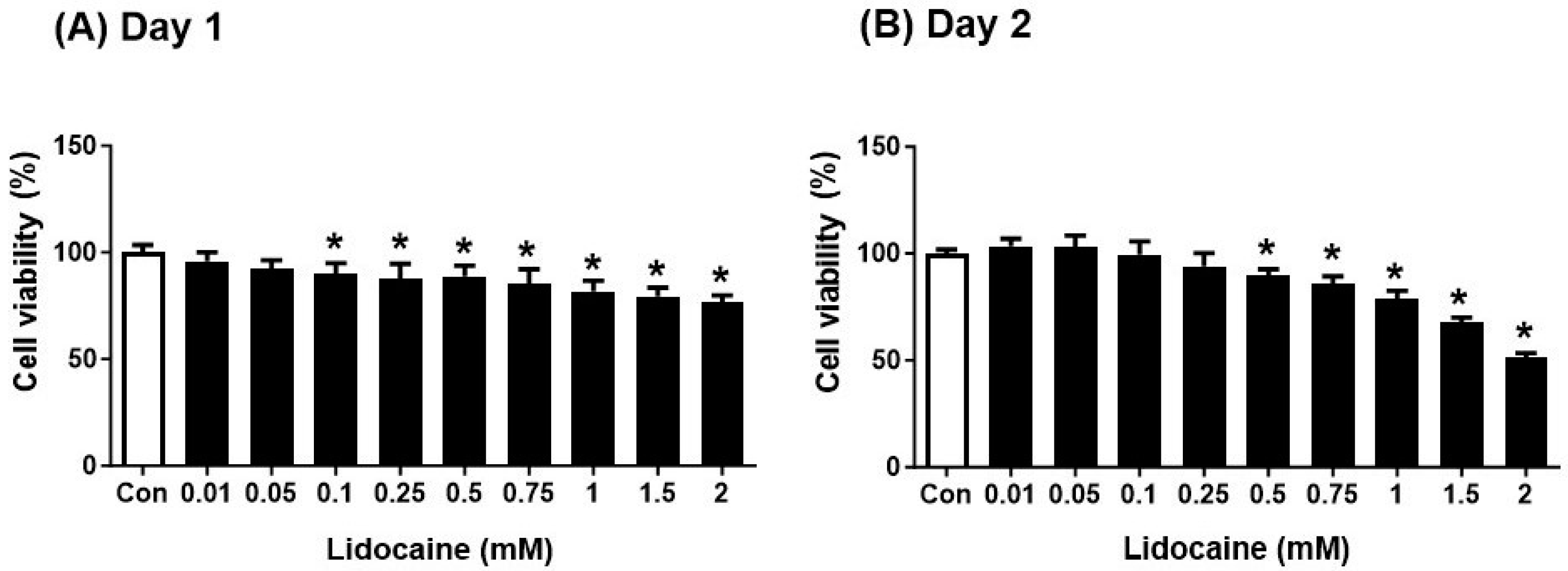 Cancers 16 01267 g001