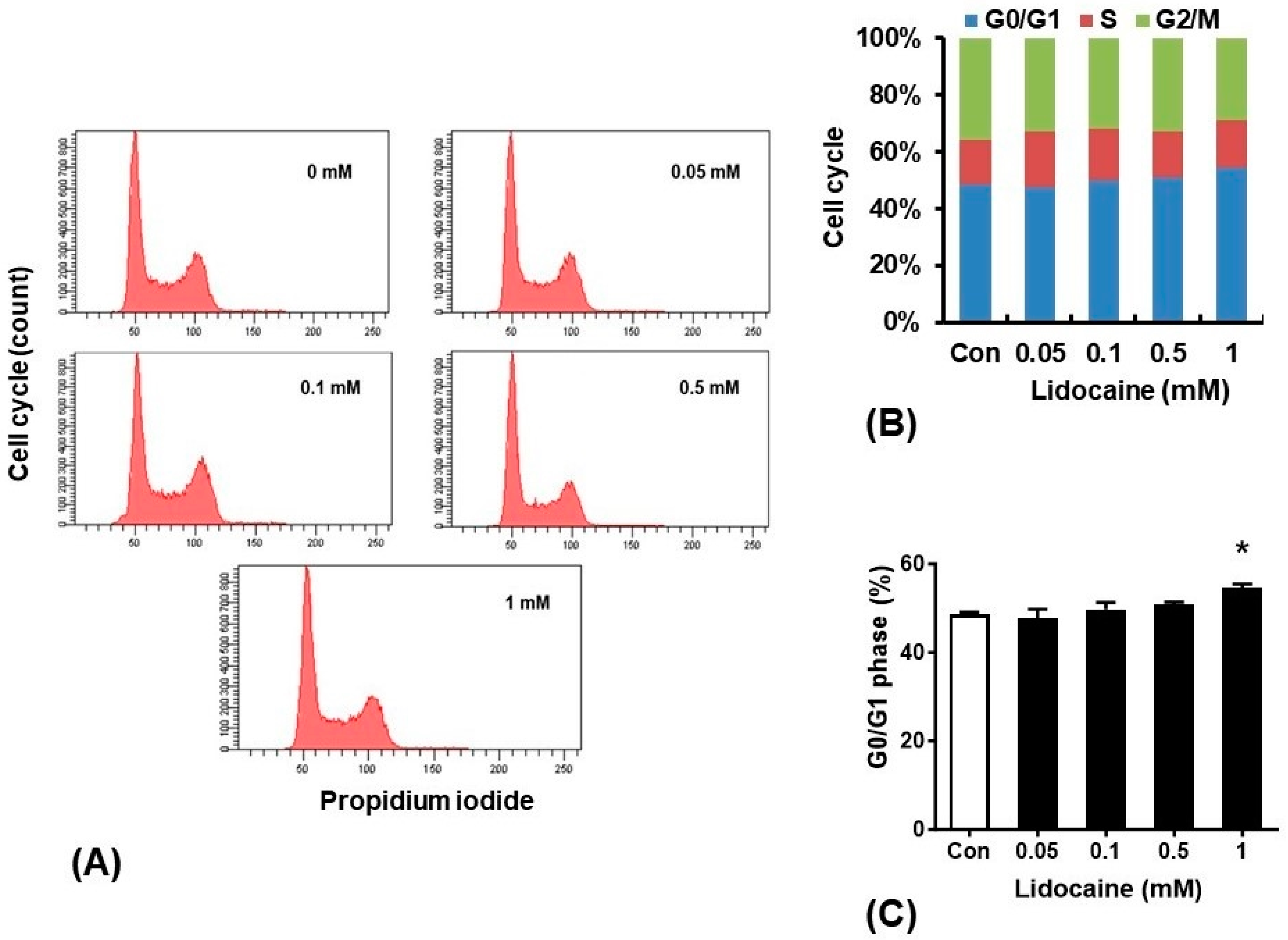 Cancers 16 01267 g002