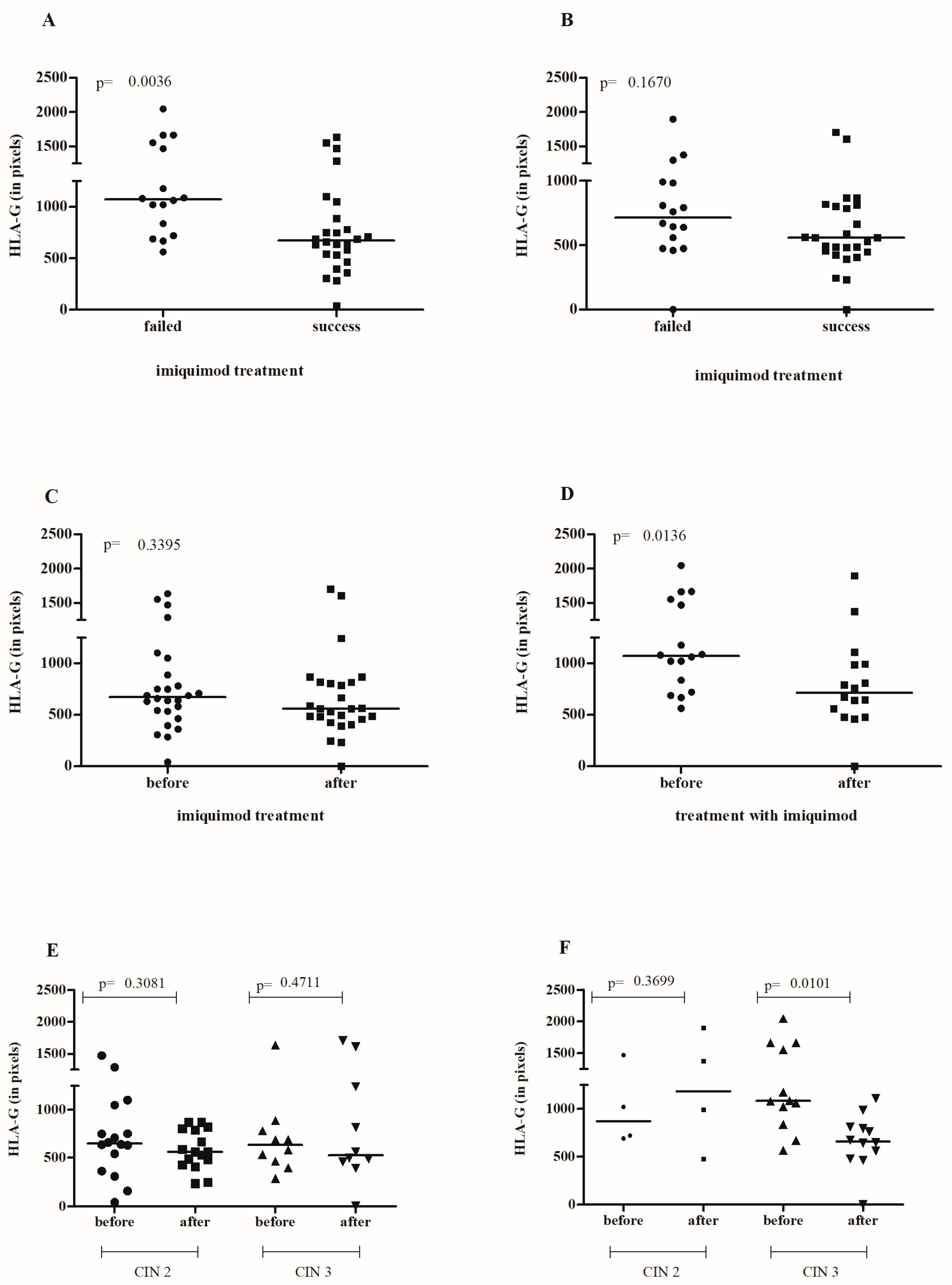Cancers 16 01272 g002