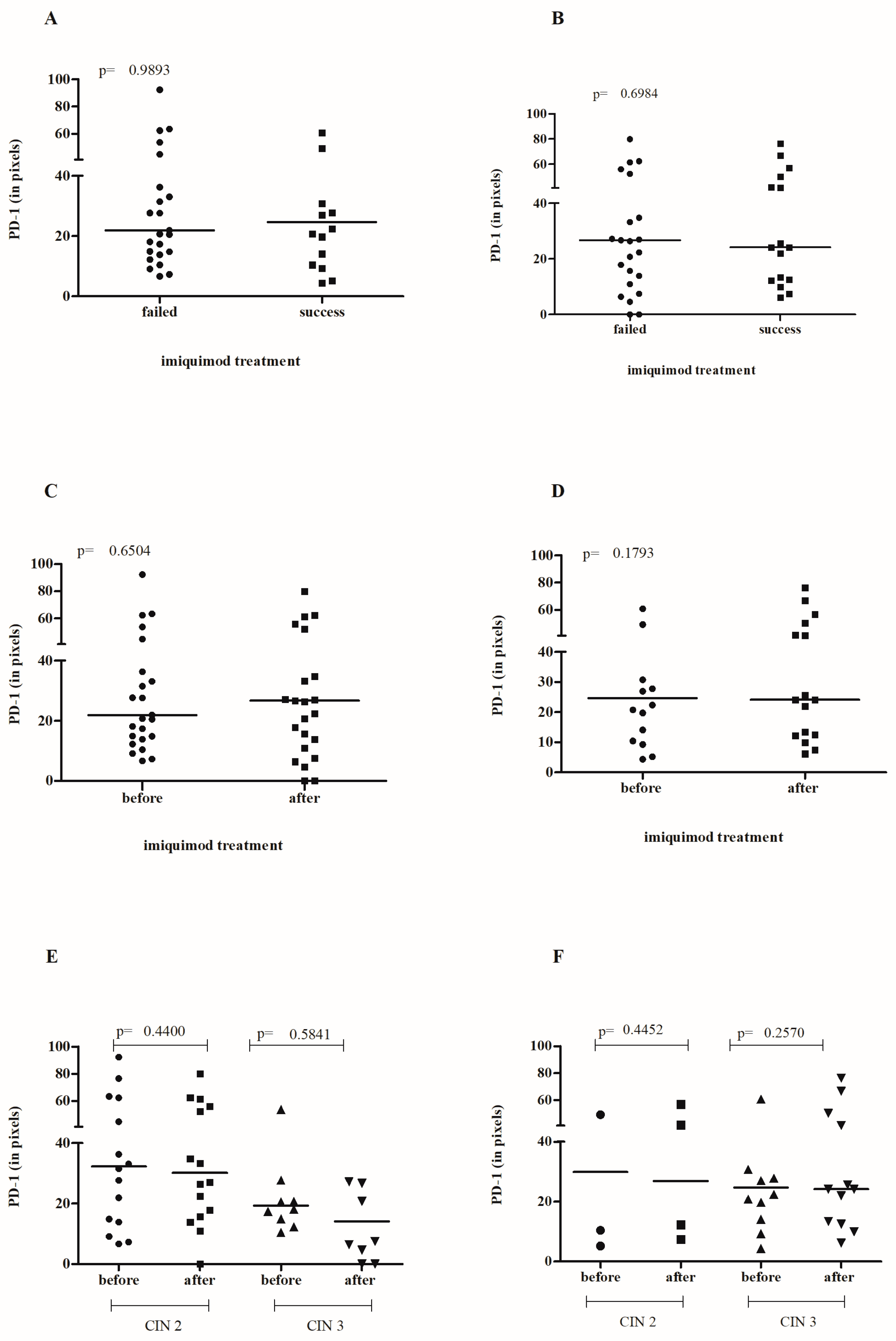 Cancers 16 01272 g003