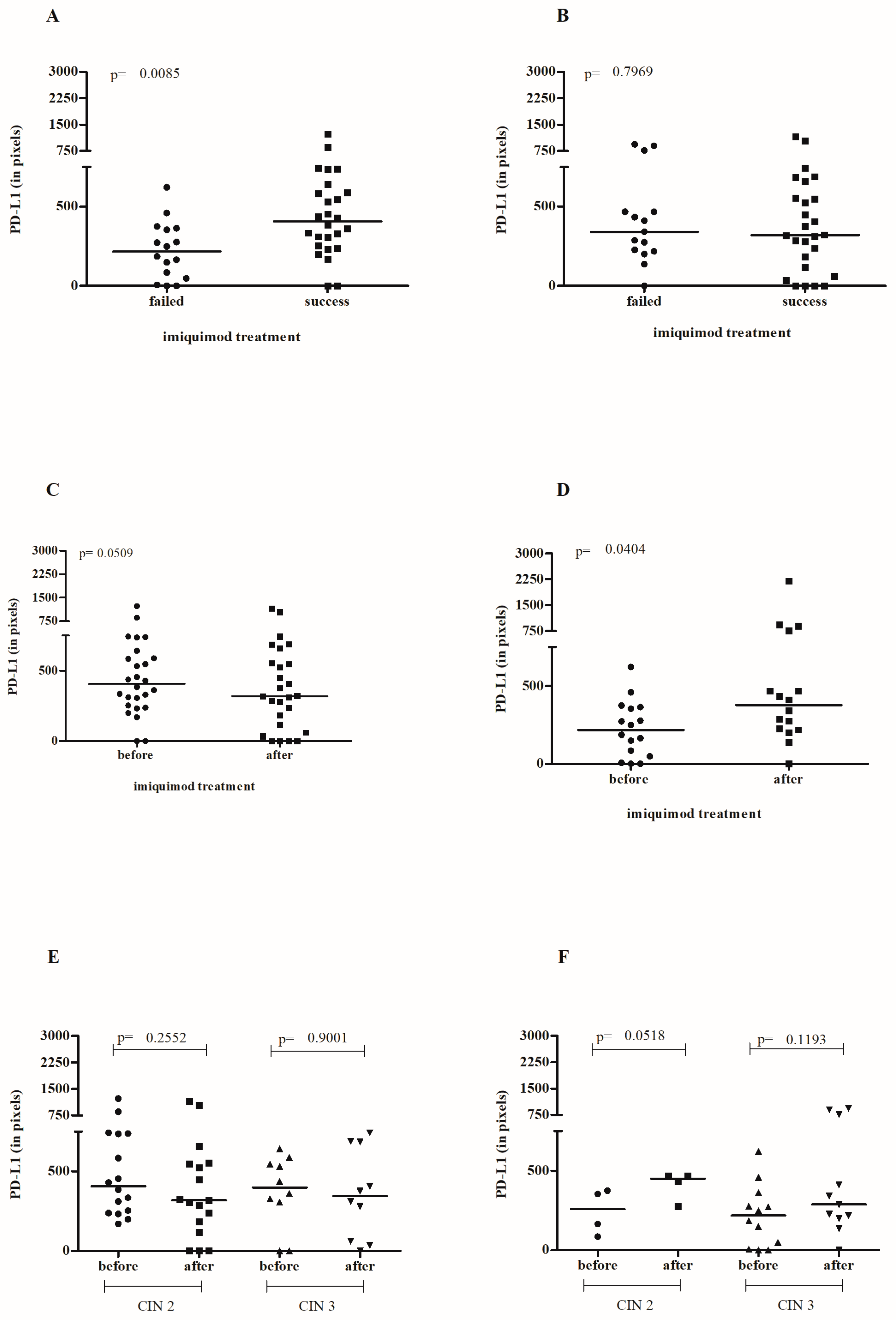 Cancers 16 01272 g004