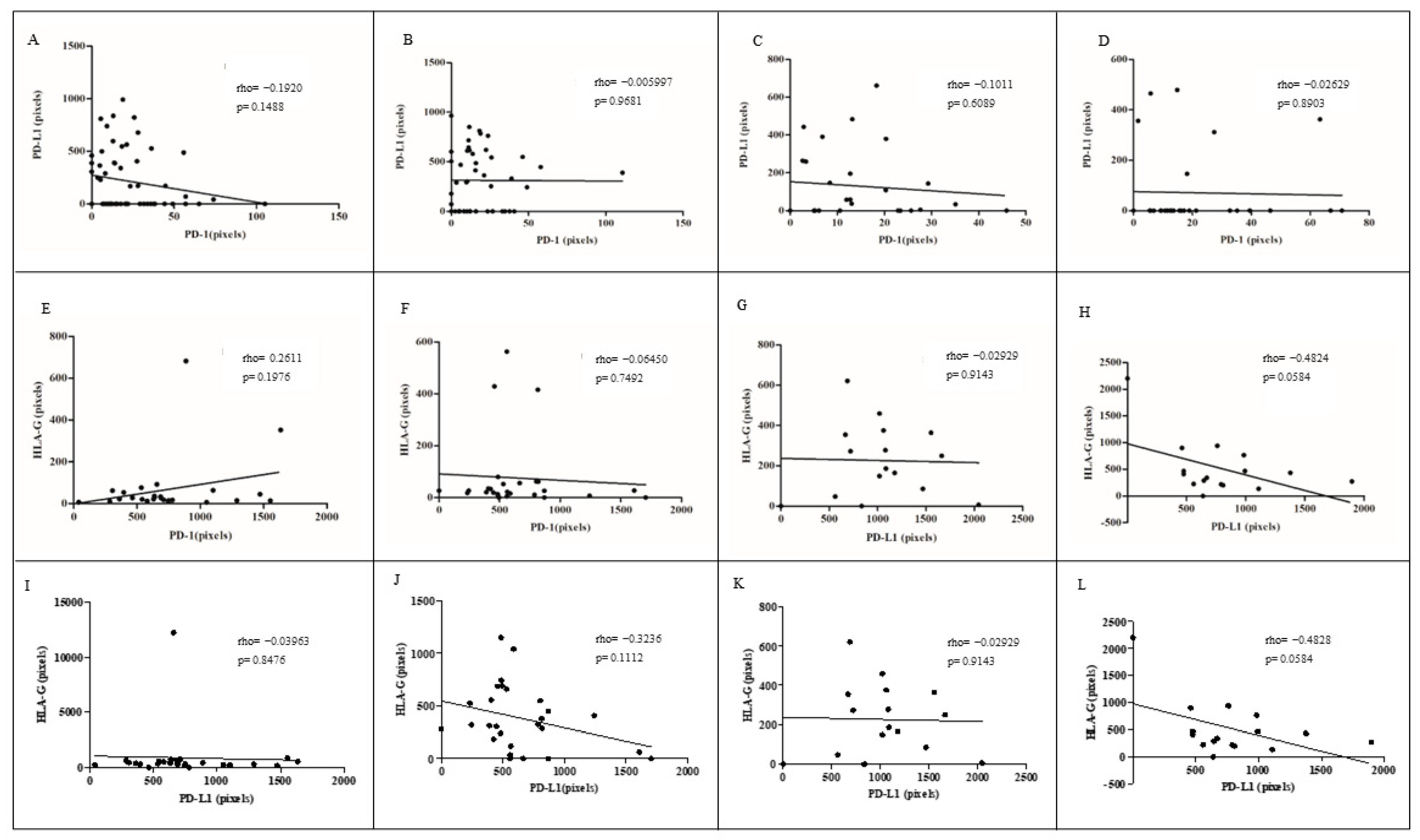 Cancers 16 01272 g005