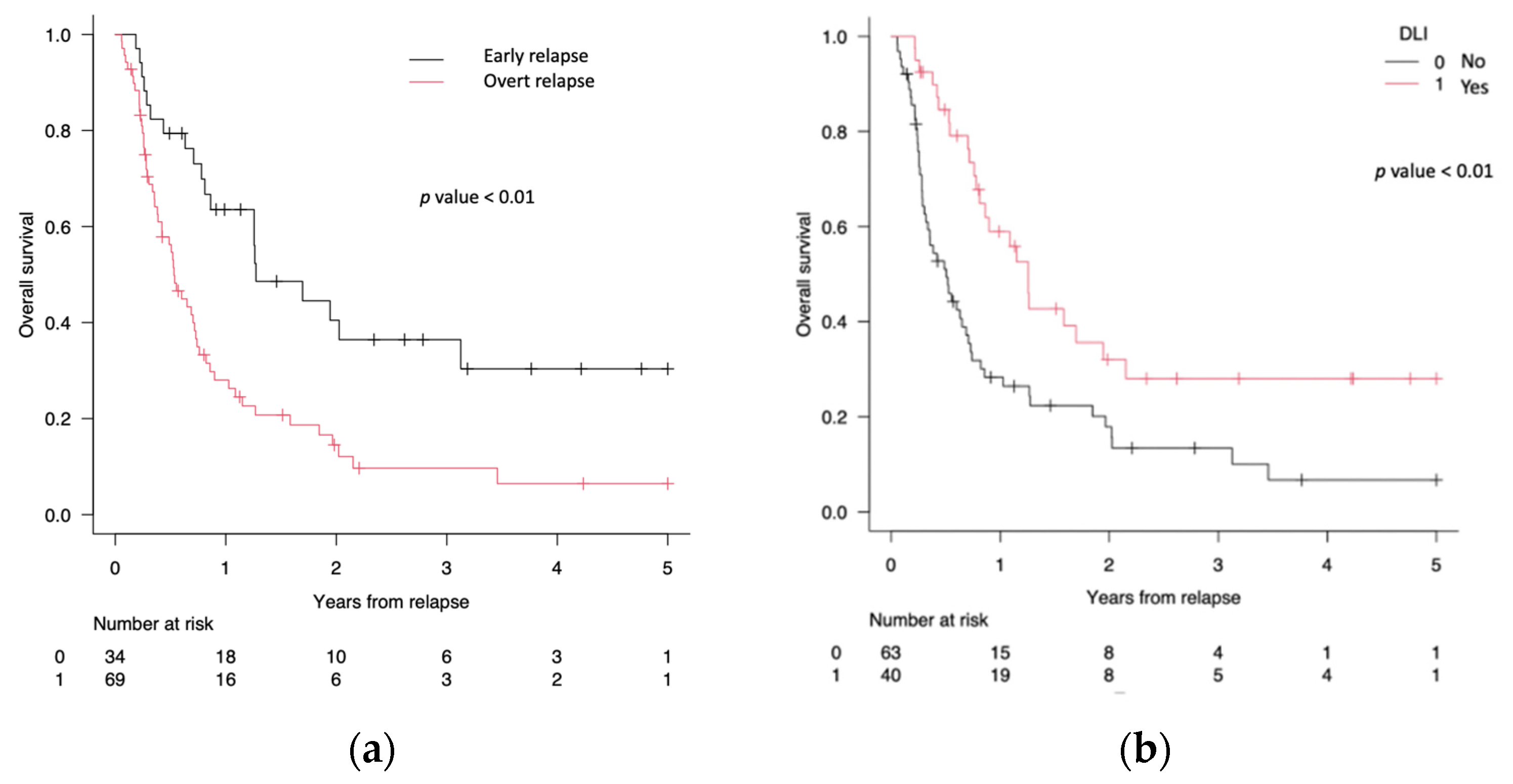 Cancers 16 01278 g003
