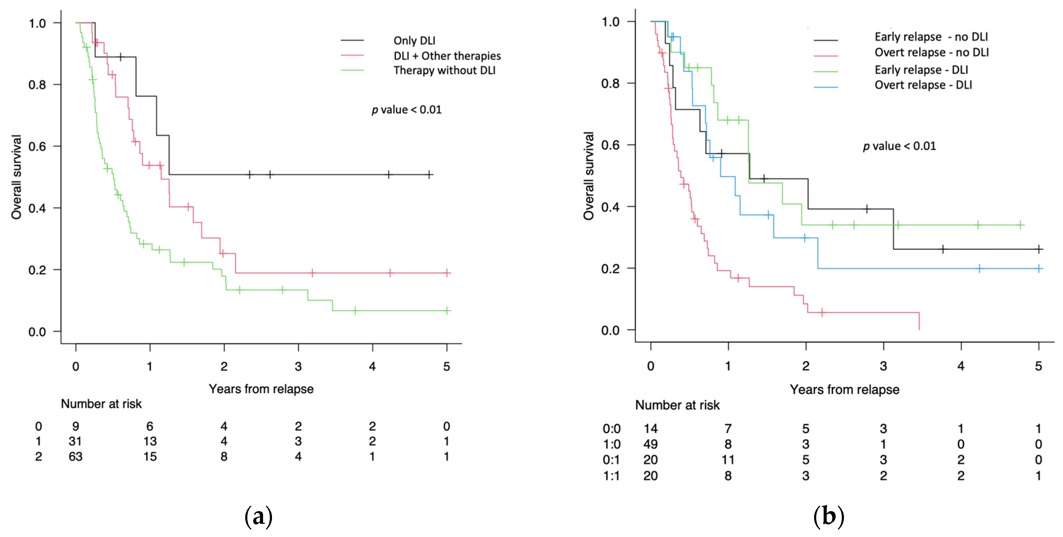 Cancers 16 01278 g004