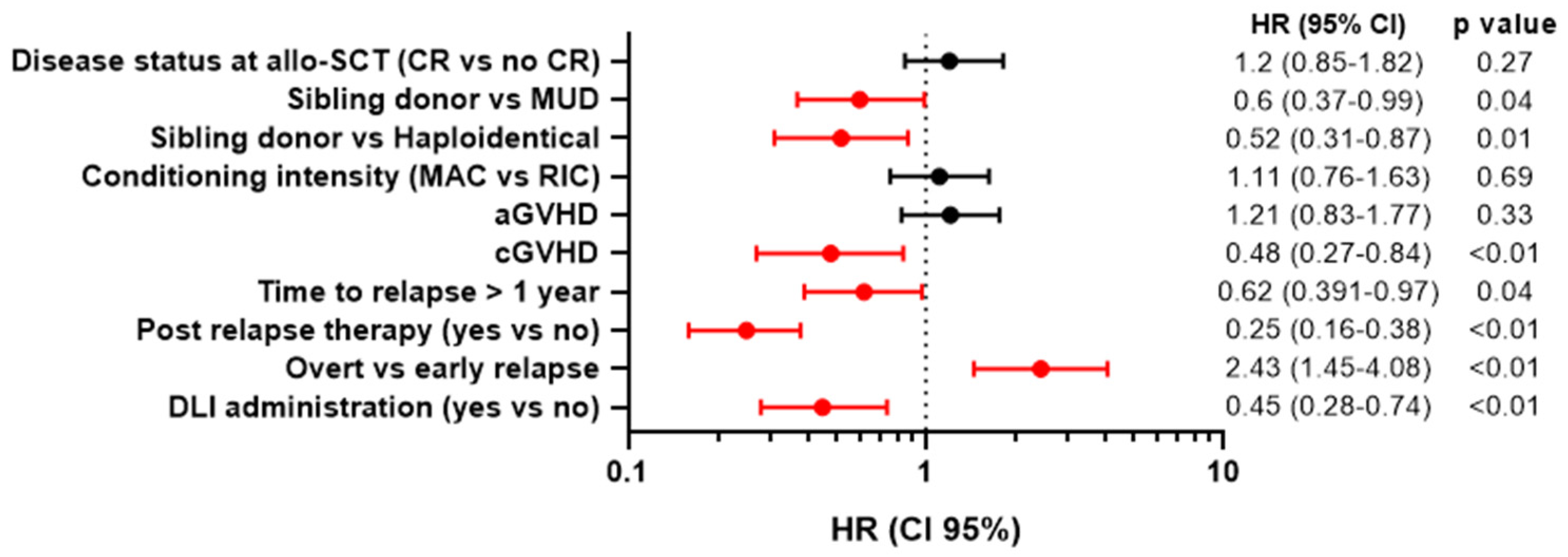 Cancers 16 01278 g005