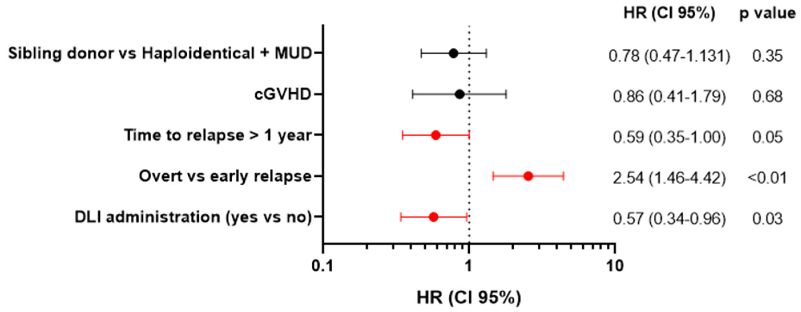 Cancers 16 01278 g006