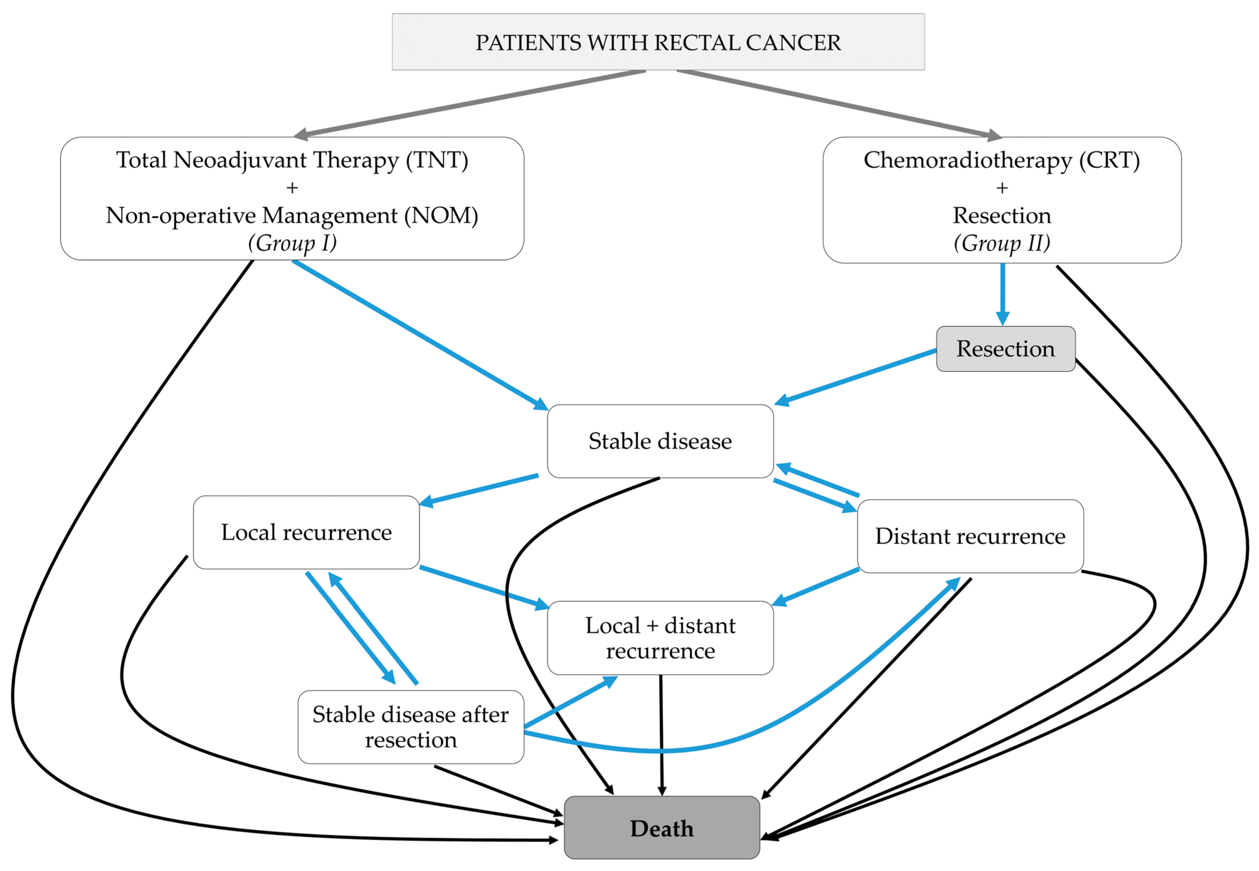 Cancers 16 01281 g001