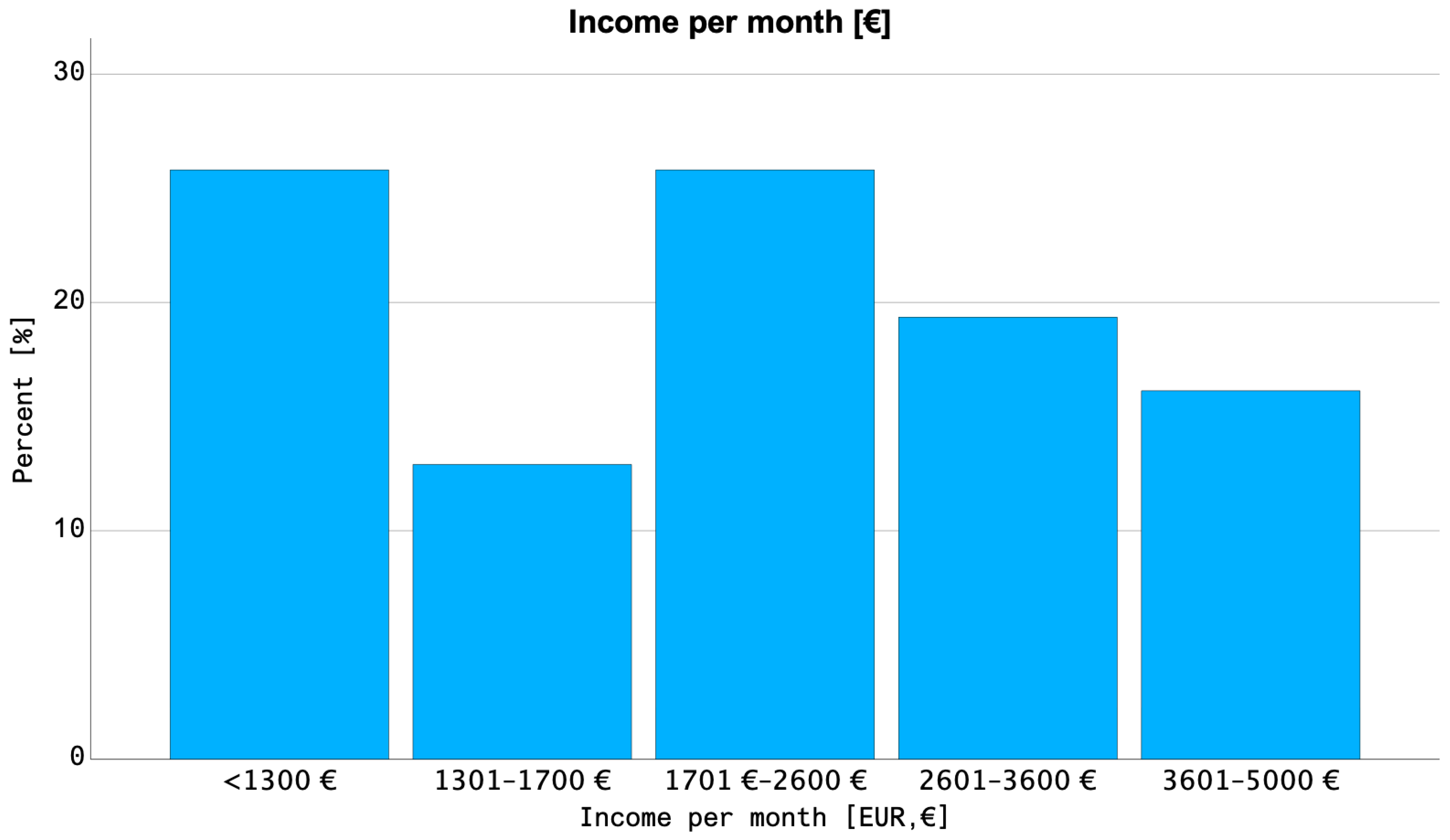 Cancers 16 01281 g002