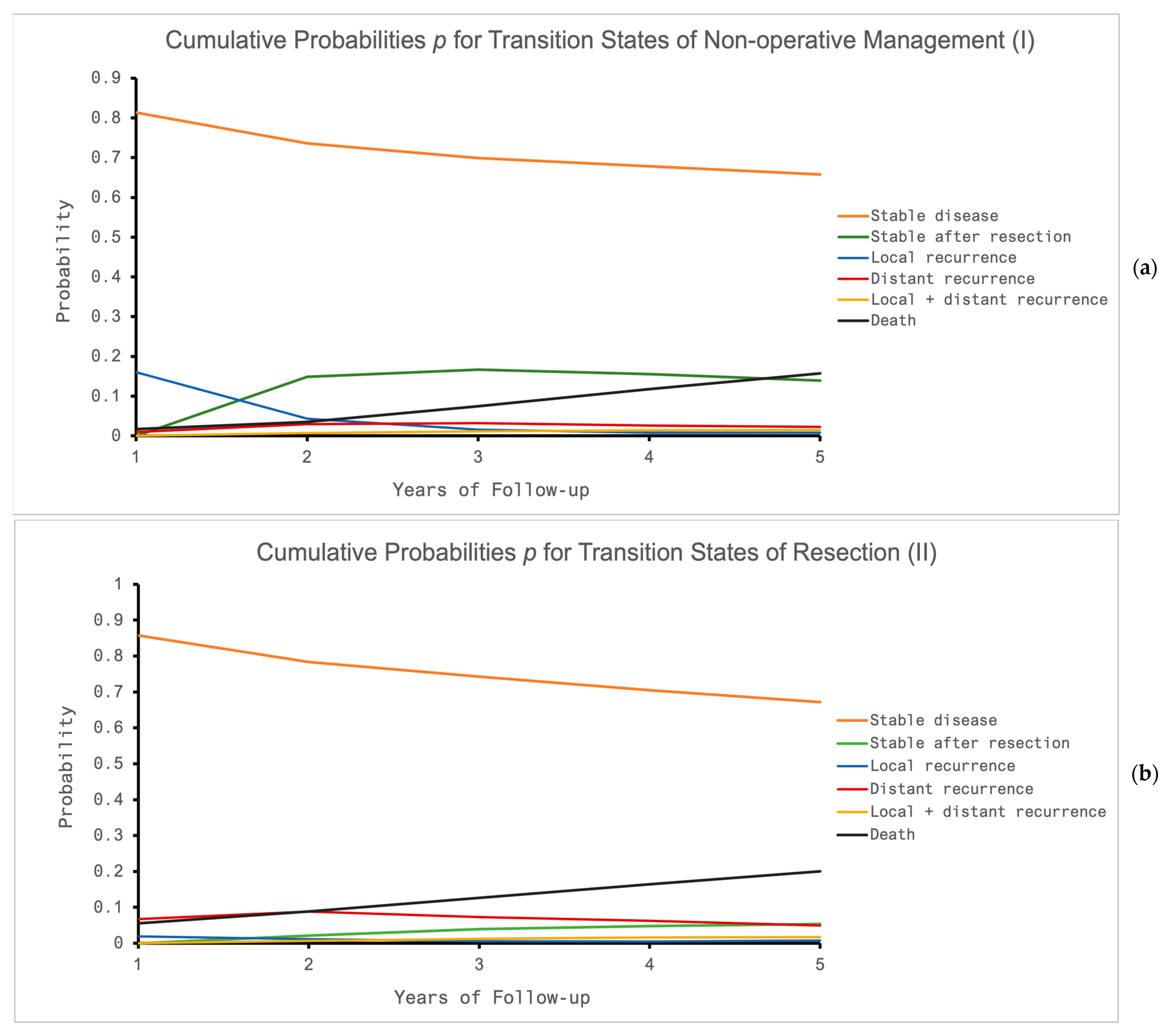 Cancers 16 01281 g003