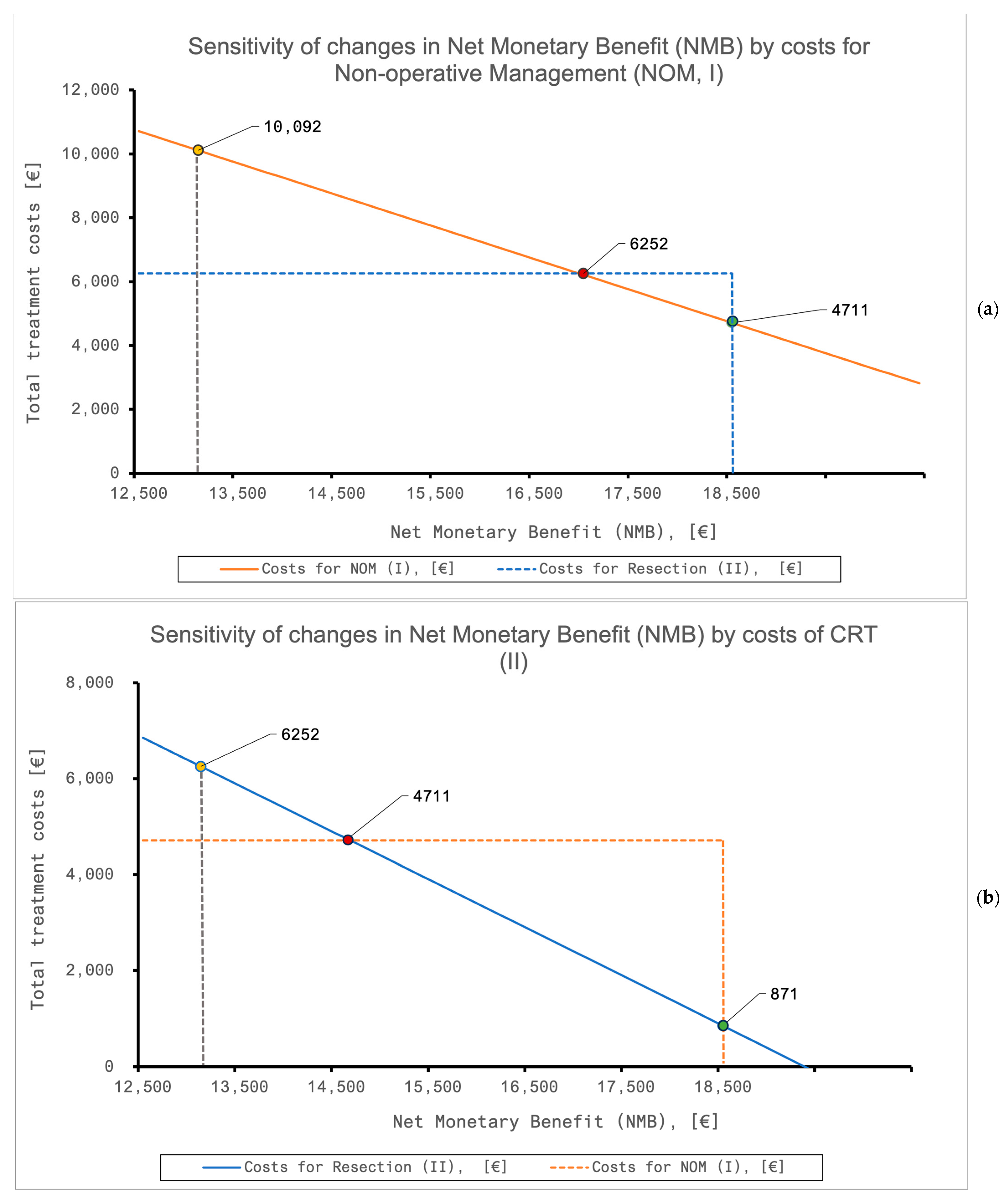 Cancers 16 01281 g004